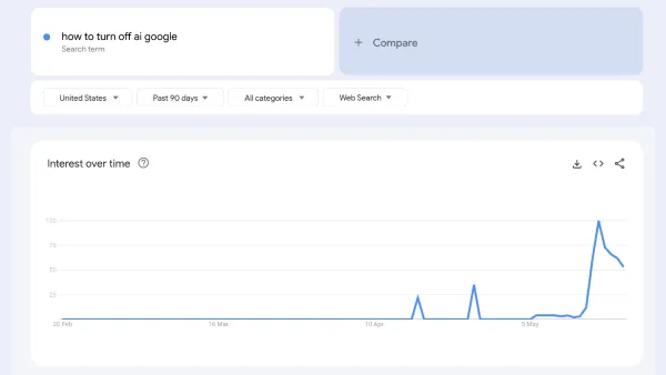 how to turn off ai google in Google Trends