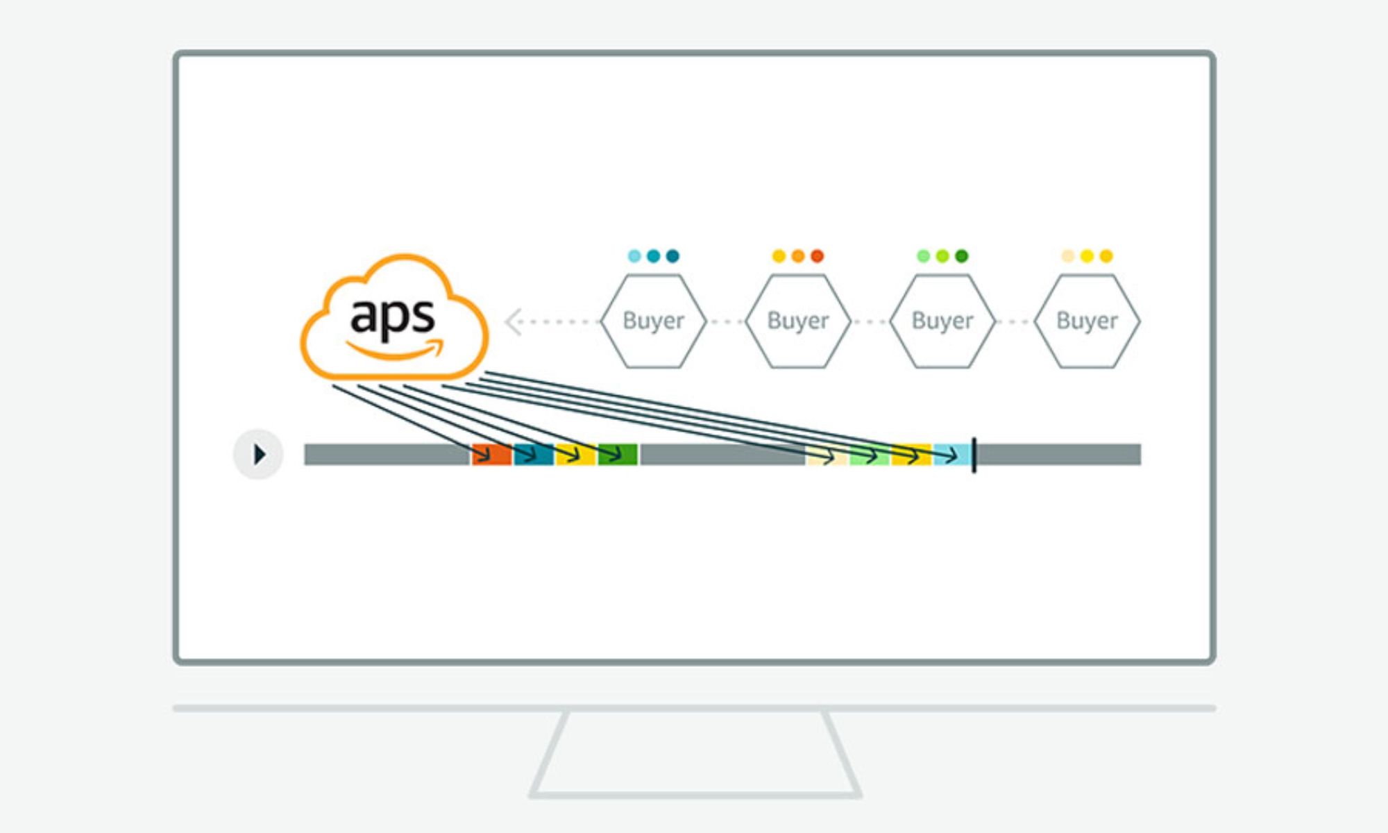 Amazon opens Connected TV inventory to Amazon DSP, dataxu, and The Trade Desk