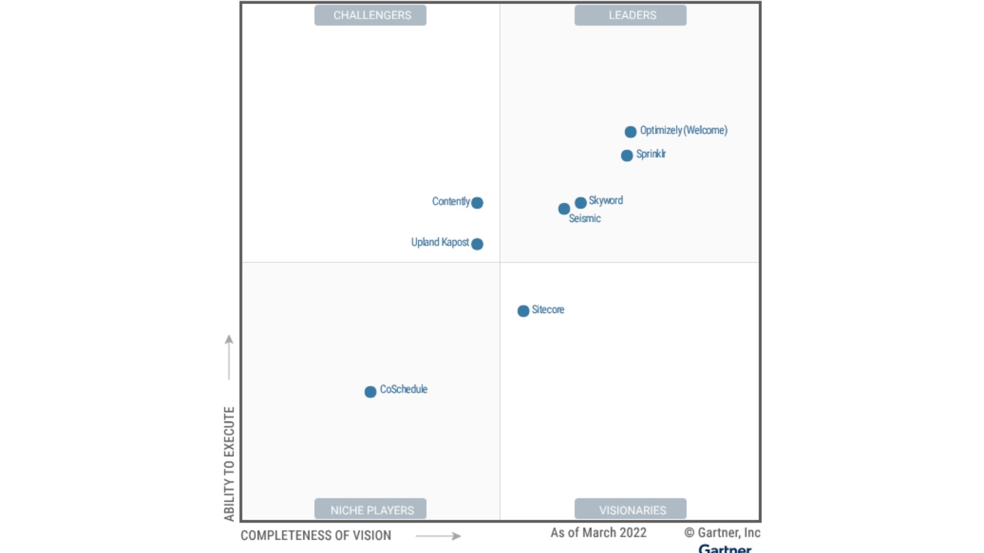 Optimizely software) named leader in 2022 Magic Quadrant for