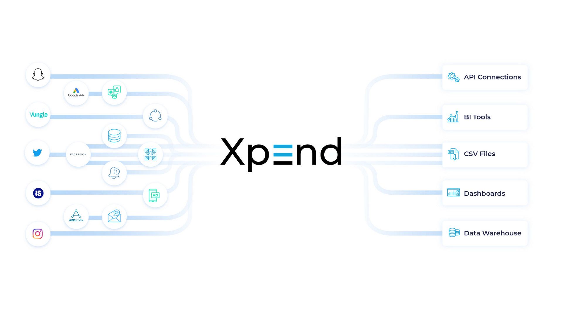 AppsFlyer launches Xpend, a new cost aggregation product
