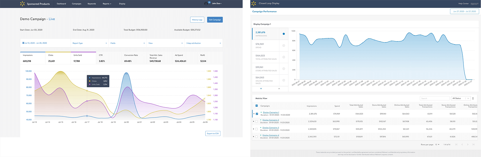 Walmart Media Group launches Performance Dashboards for Display and Sponsored Products campaigns