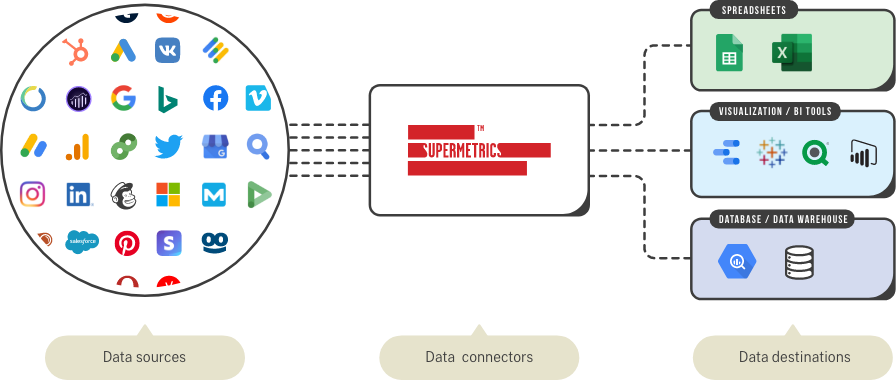Supermetrics raises 40 million euros