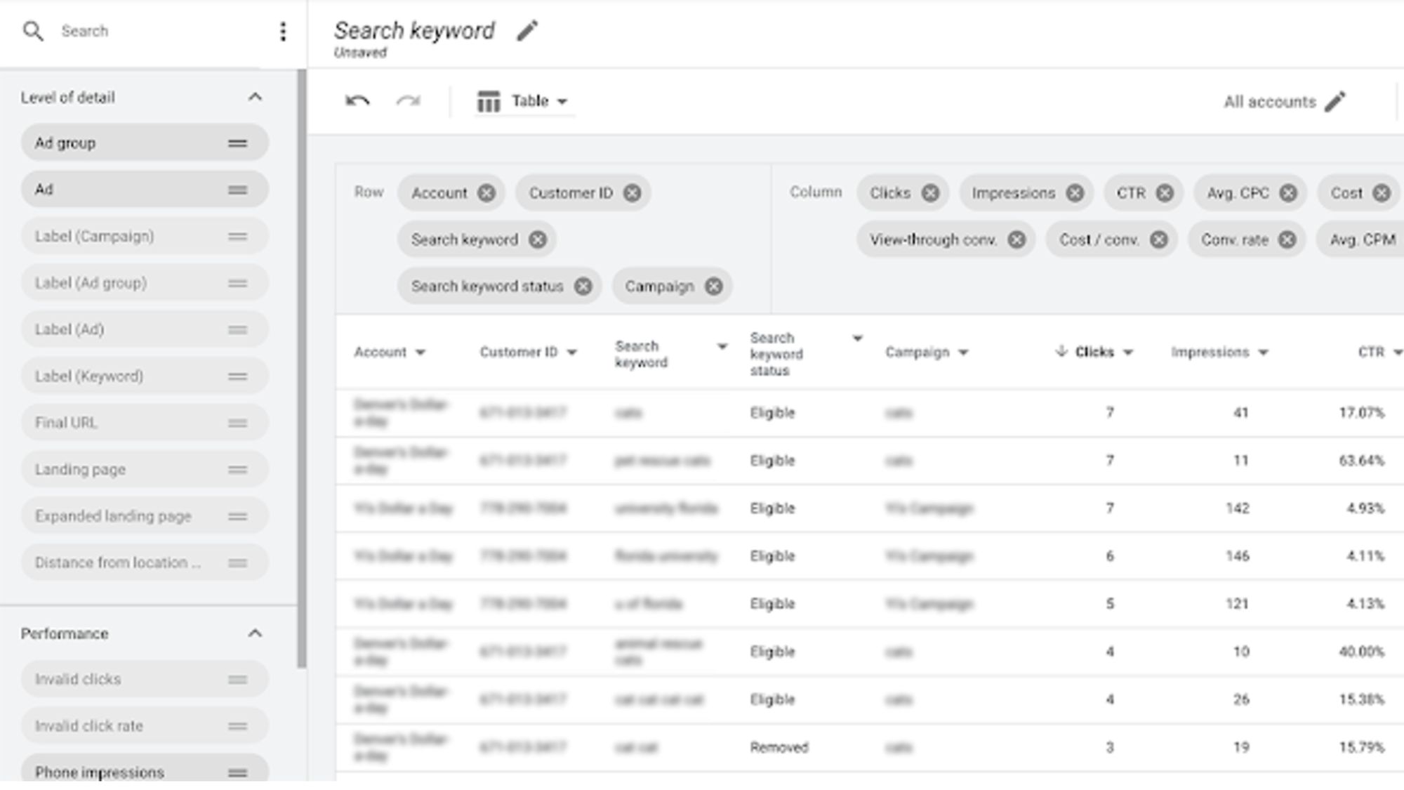 Google increases Report Editor capacity from 10 to 200 accounts
