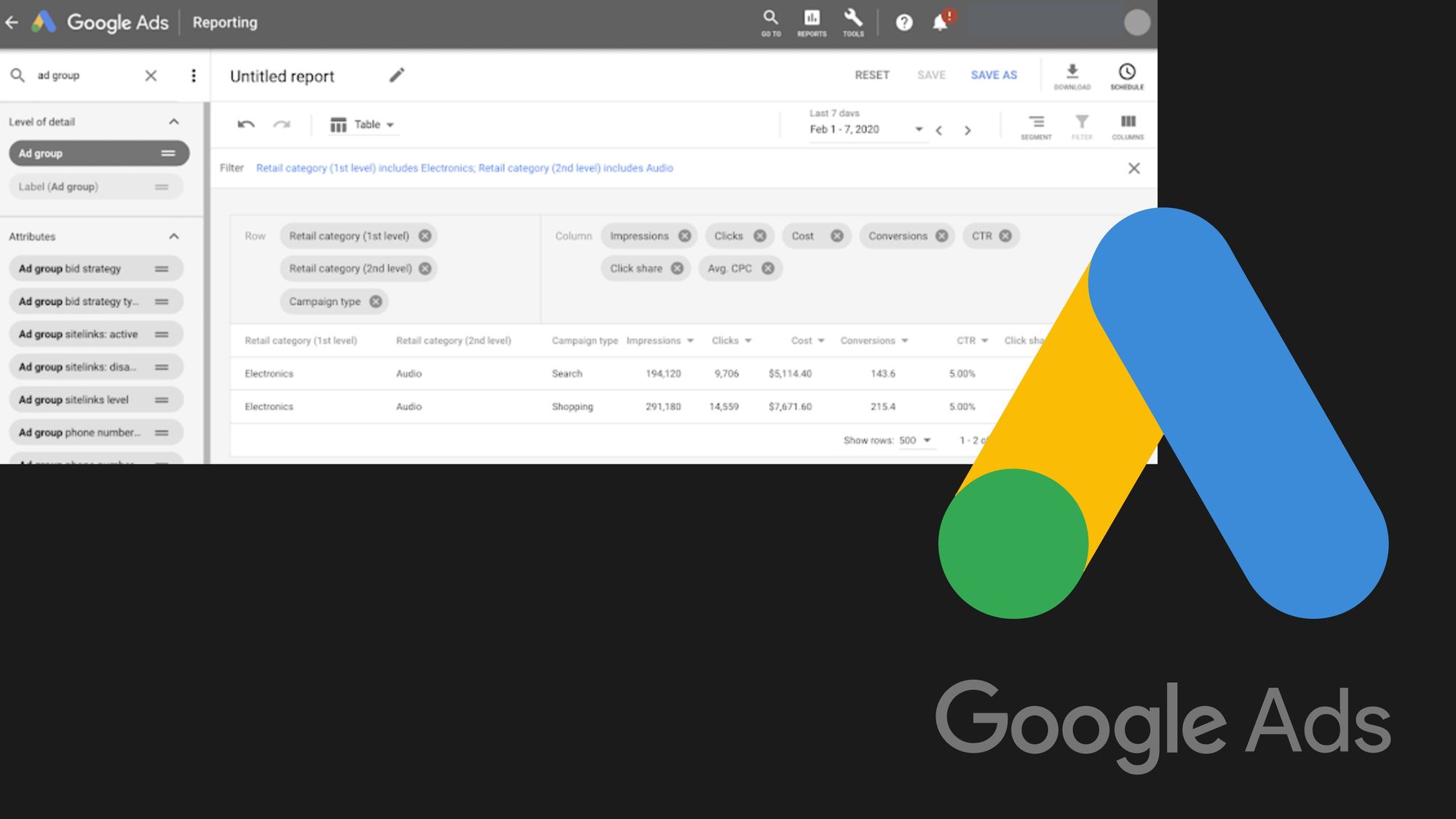Google introduces a retail category reporting in Google Ads