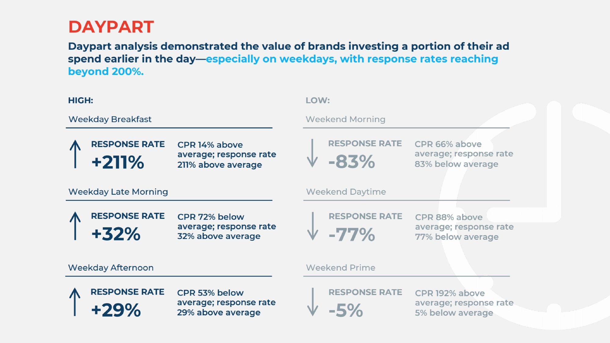 TVSquared releases TV insights for Australia