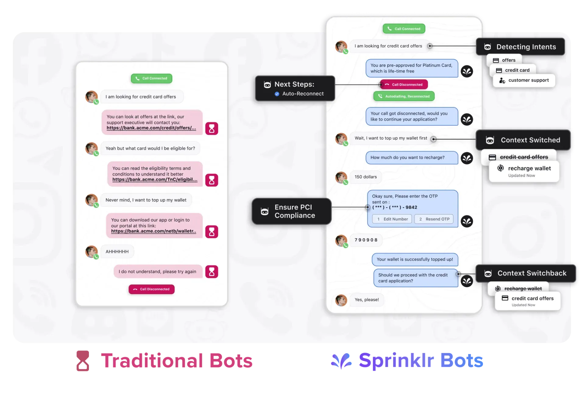 Sprinklr Chatbots