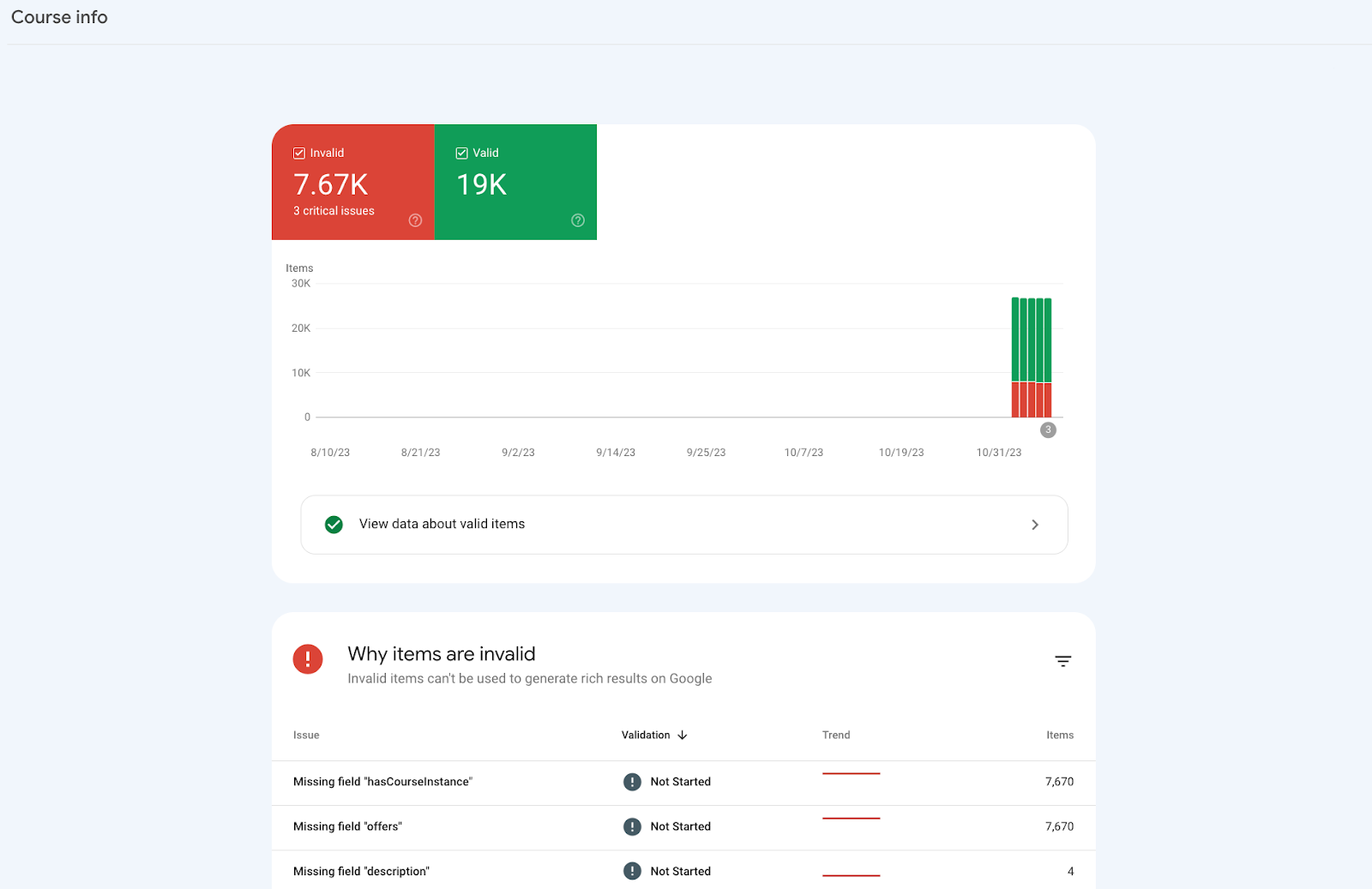 Rich result report in Search Console