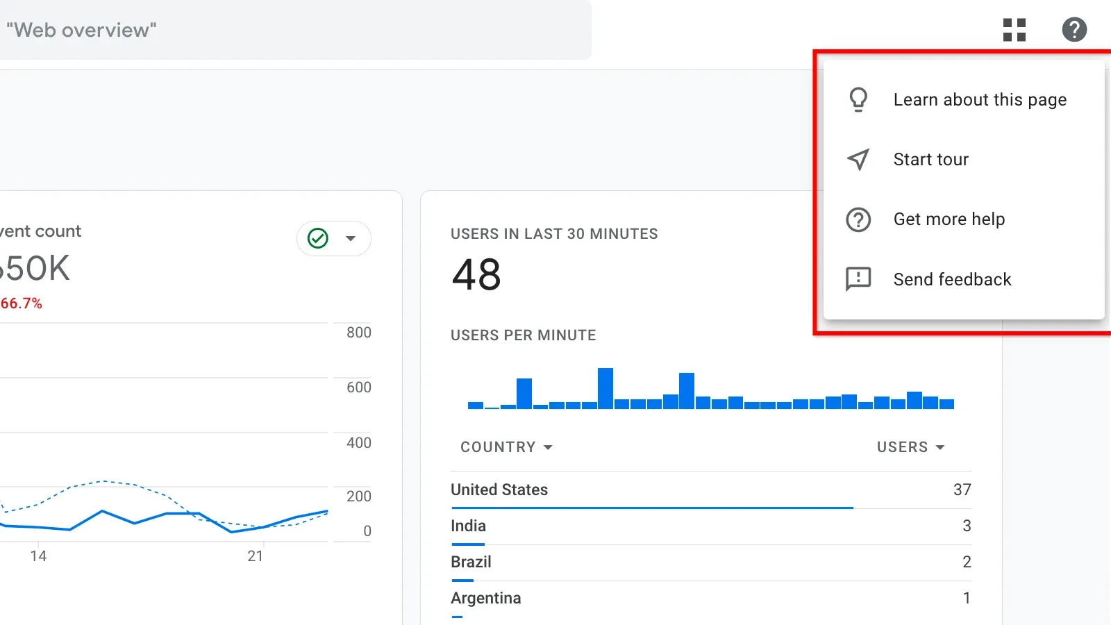 Google Analytics 4 enhances user experience with In-Product Help Options