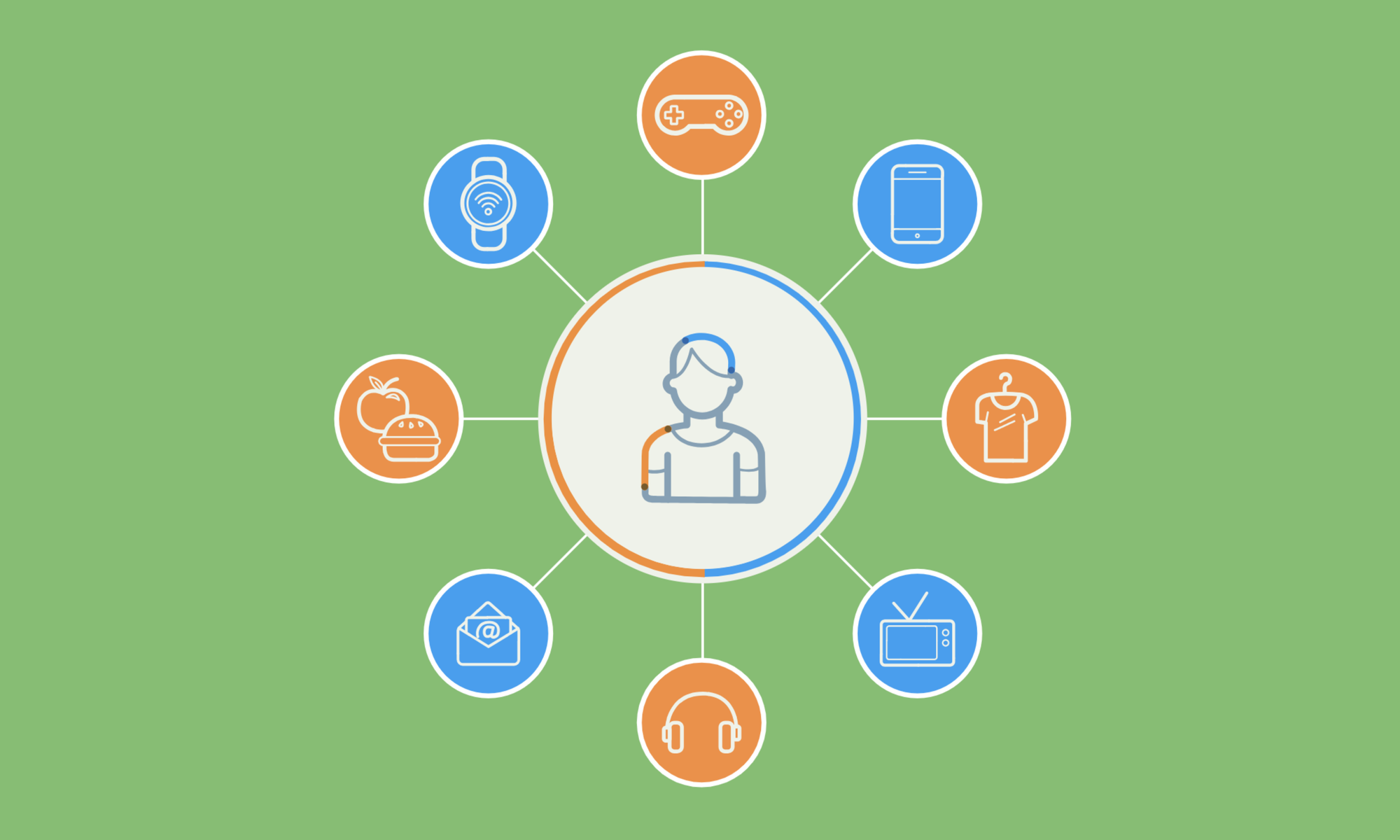 Marketo integrates LiveRamp's IdentityLink