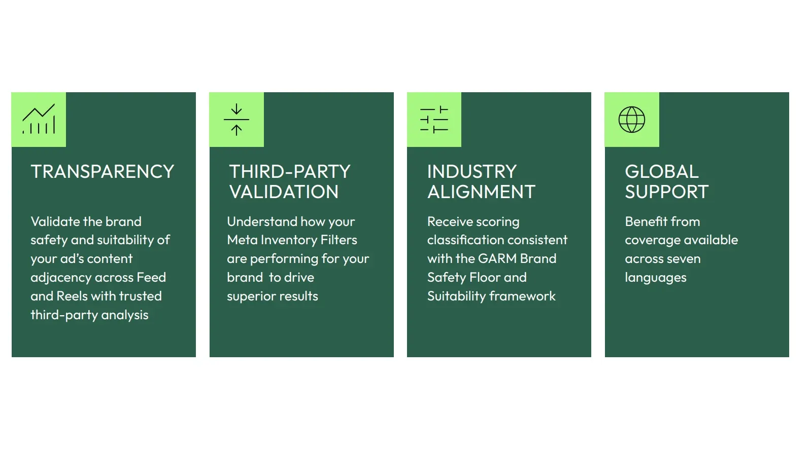IAS Brand Safety and Suitability Measurement