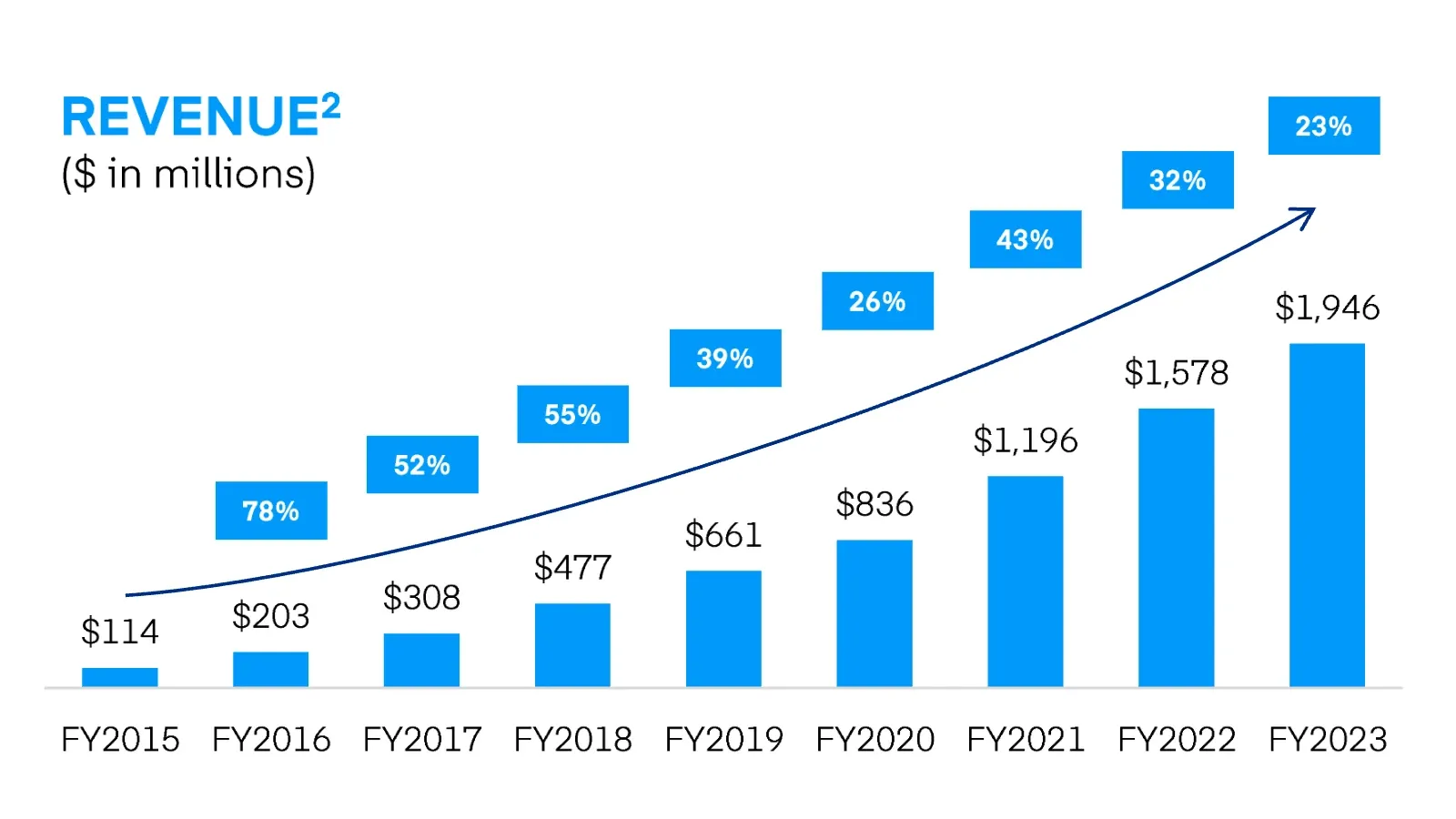 The Trade Desk reports strong Q4 and FY 2023, expects continued growth in 2024