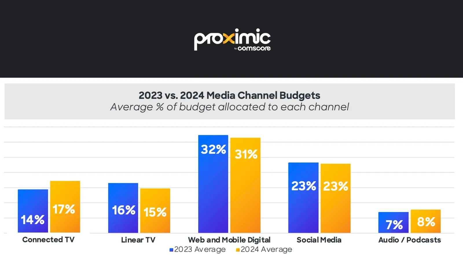 Programmatic advertising poised for growth in 2024 amidst data privacy shakeup, new report finds