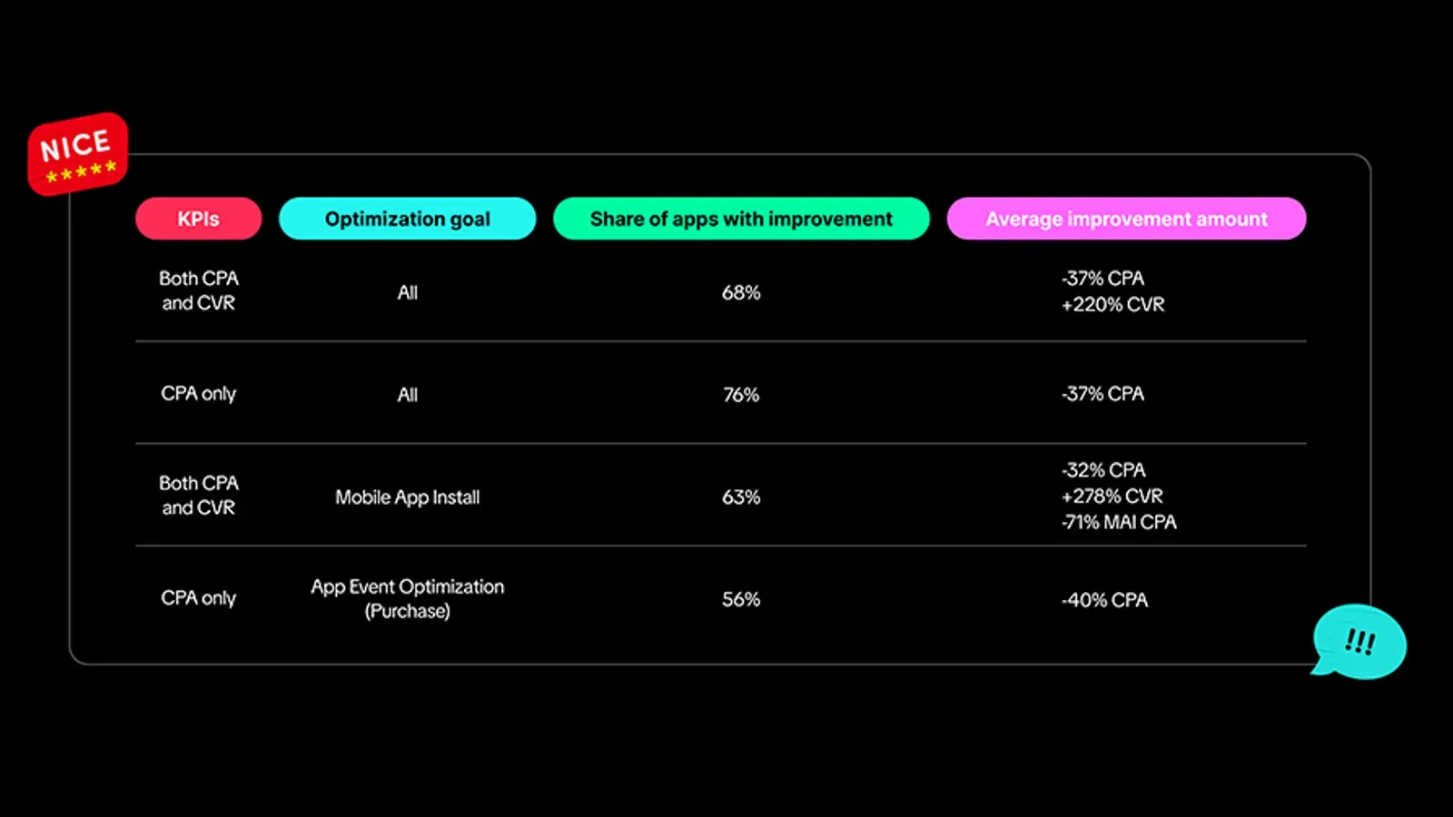 SKAN 4.0 enhancements for iOS advertisers