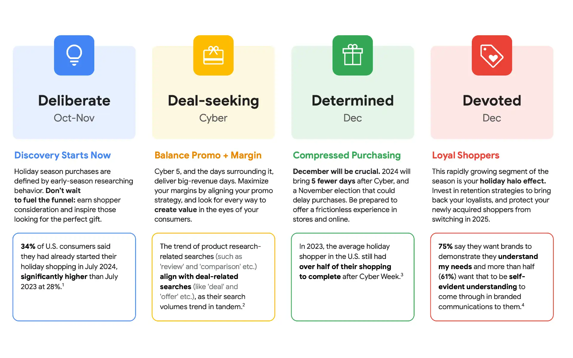 Google unveils Holiday Shopping Strategies at Think Retail 2024 Digital Event