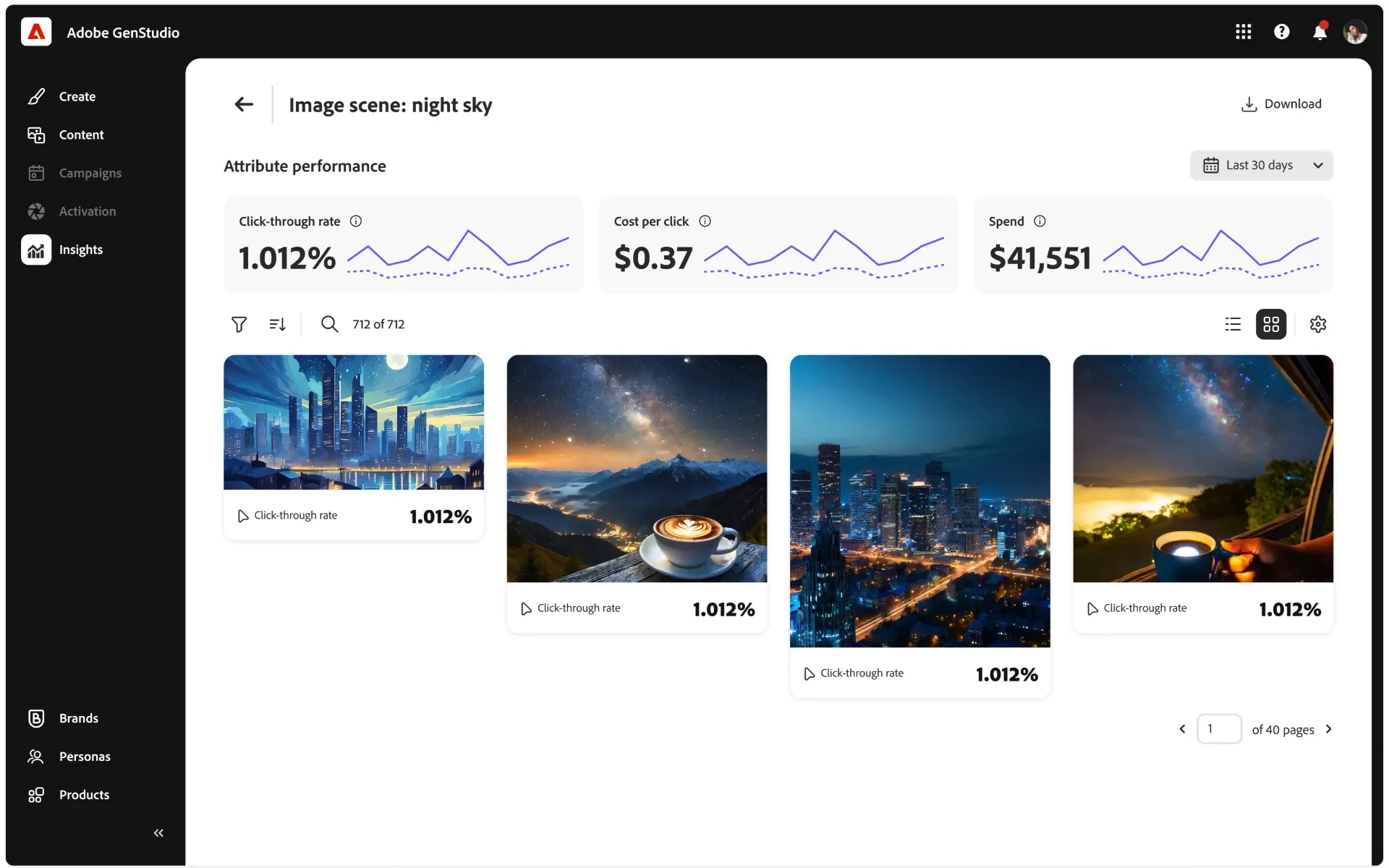 Adobe GenStudio Insights