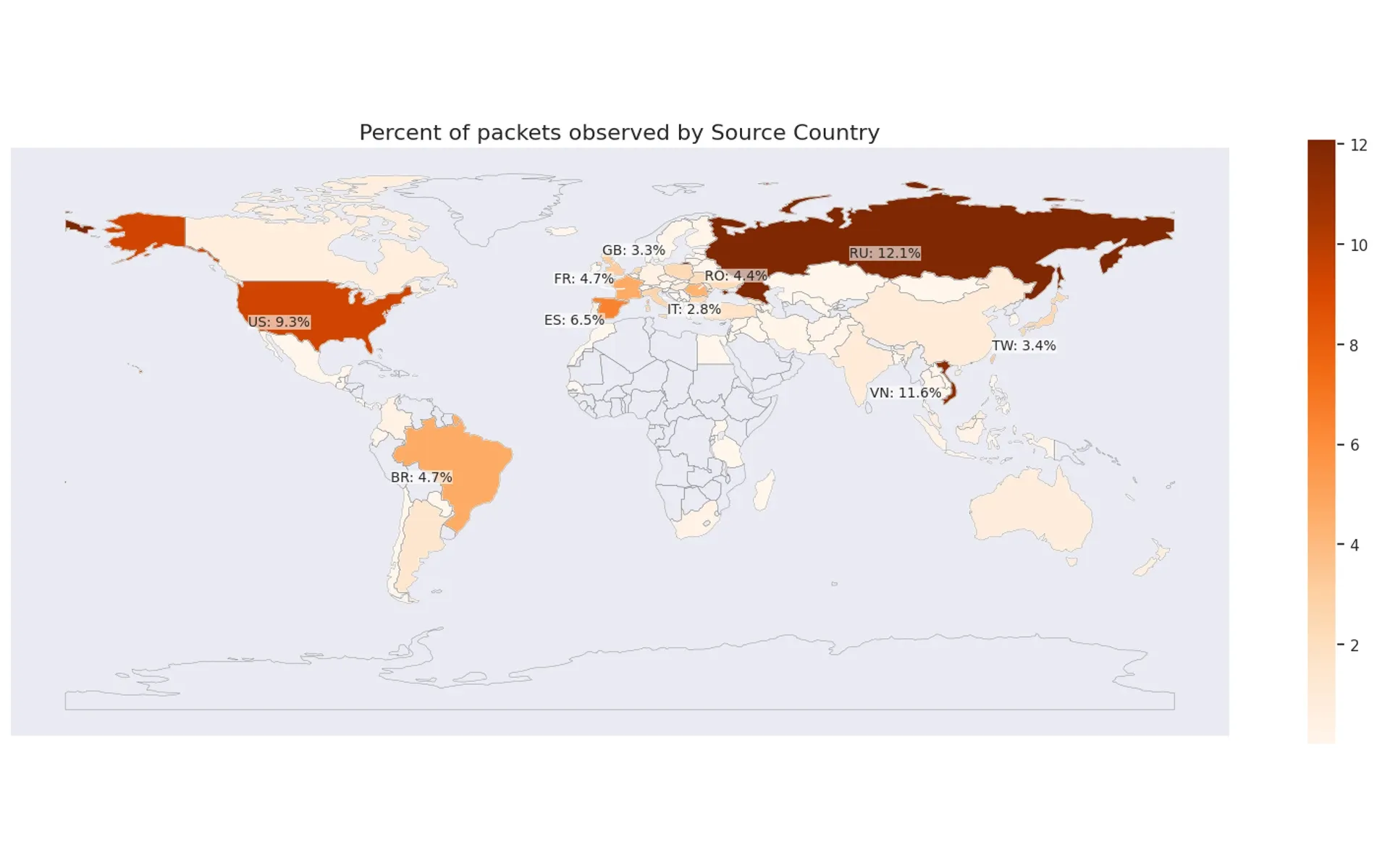 The attacks originated from across the globe with larger shares coming from Vietnam, Russia, Brazil, Spain, and the US