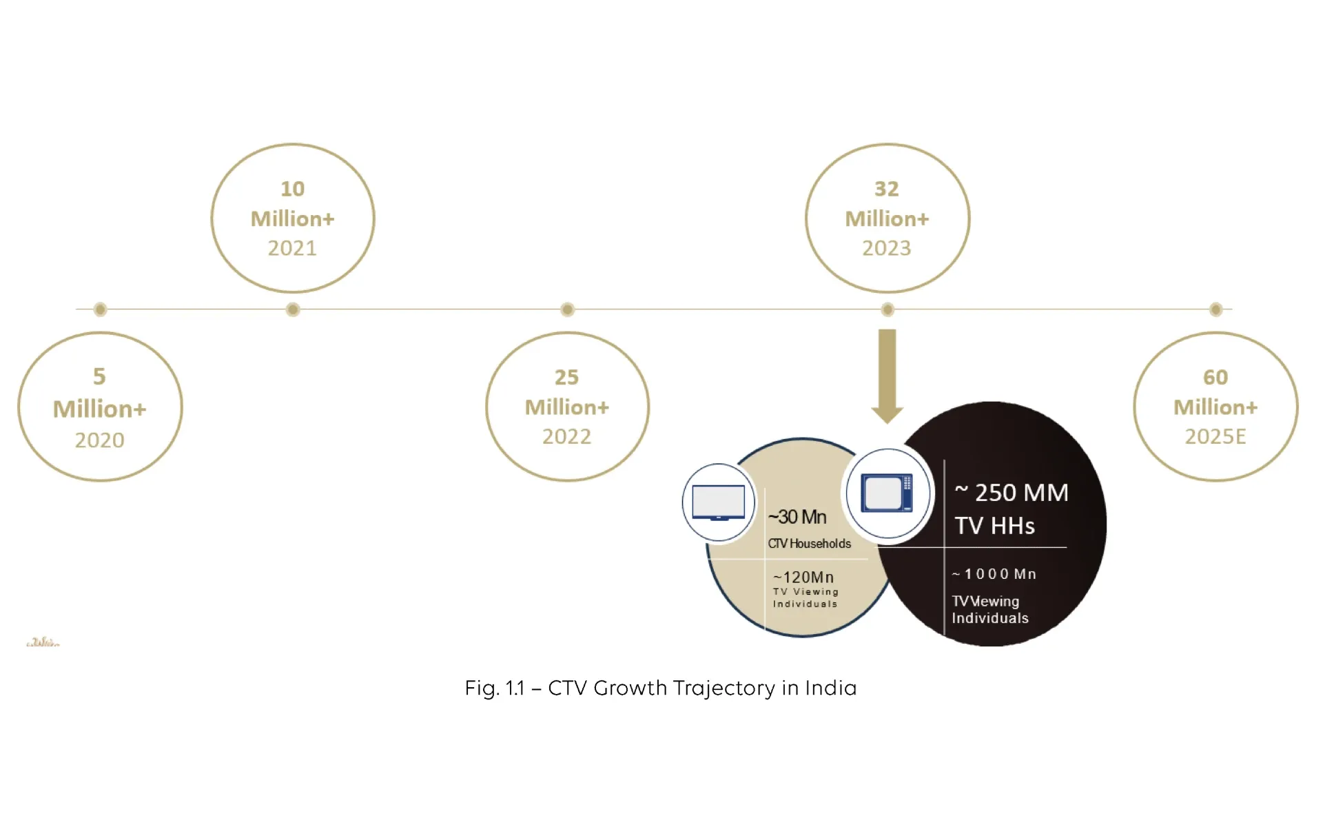 New planning playbook reveals potential of integrated TV advertising in India