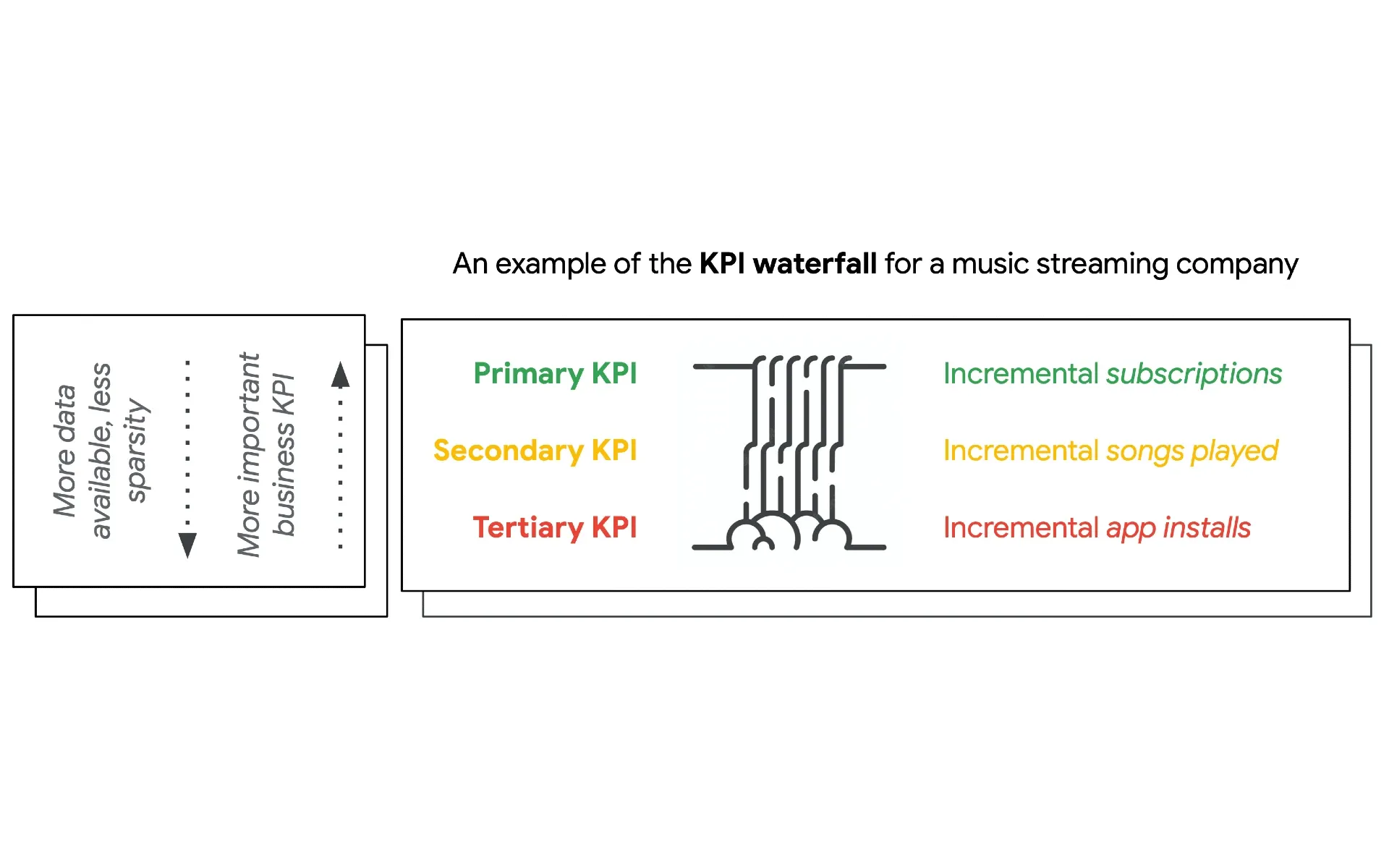 KPI Waterfall