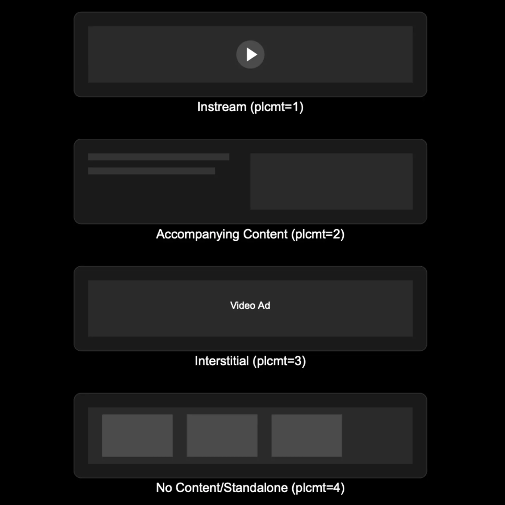 IAB Tech Lab clarifies video placement definitions for digital advertising