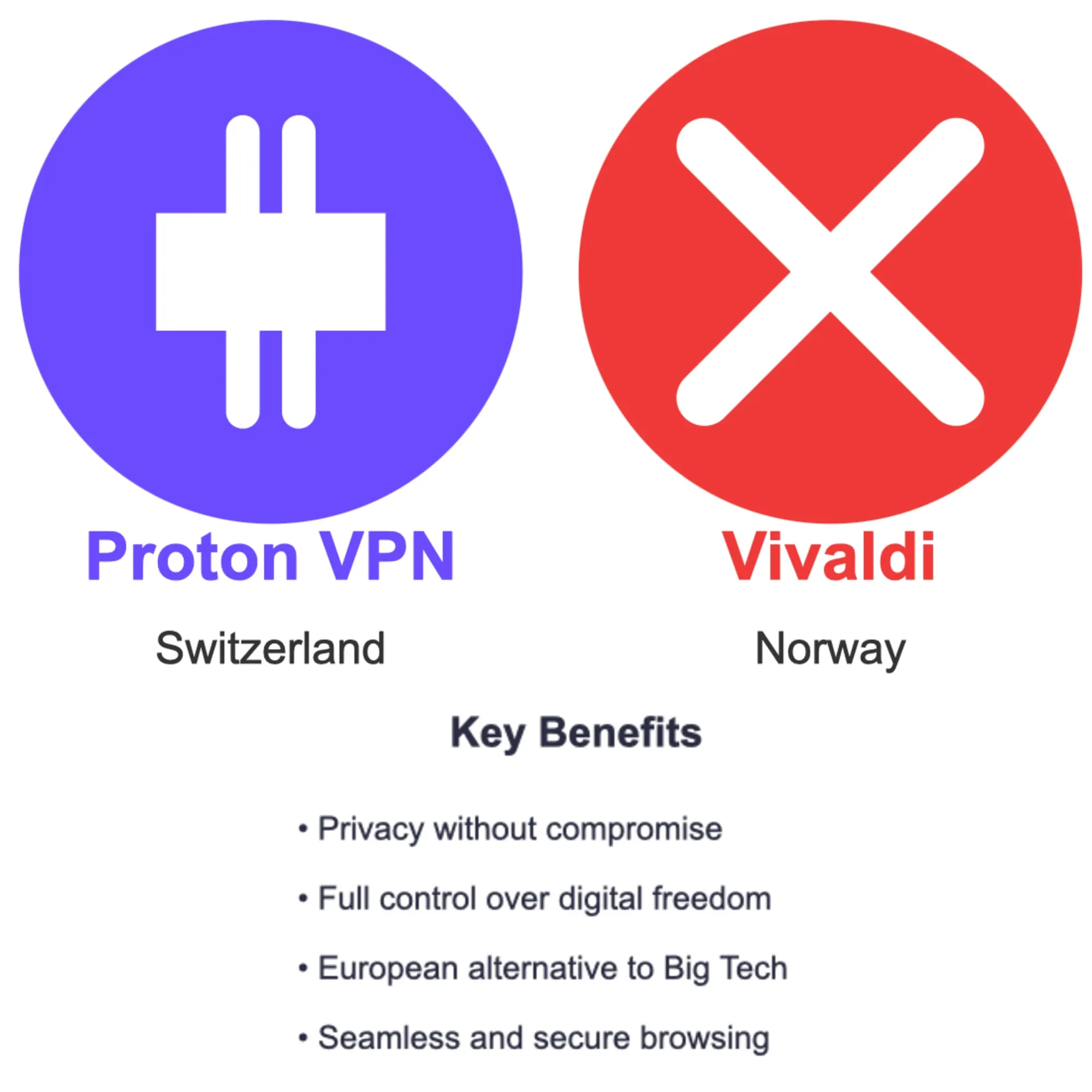 The image showcases Proton VPN and Vivaldi logos representing their European privacy partnership with key benefits listed below.