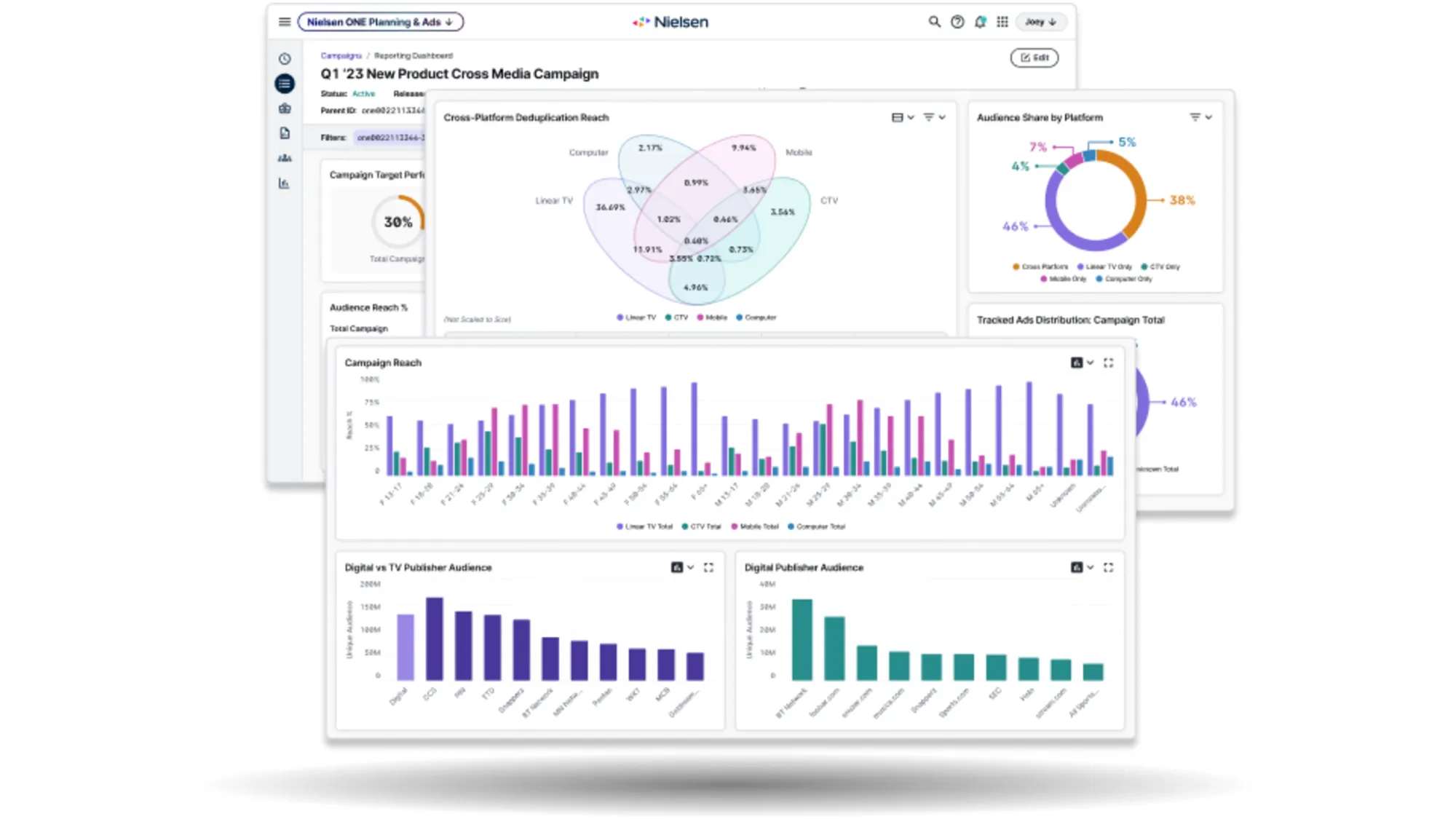 Nielsen ONE dashboard shows cross-media campaign metrics with deduplicated audience reach visualization