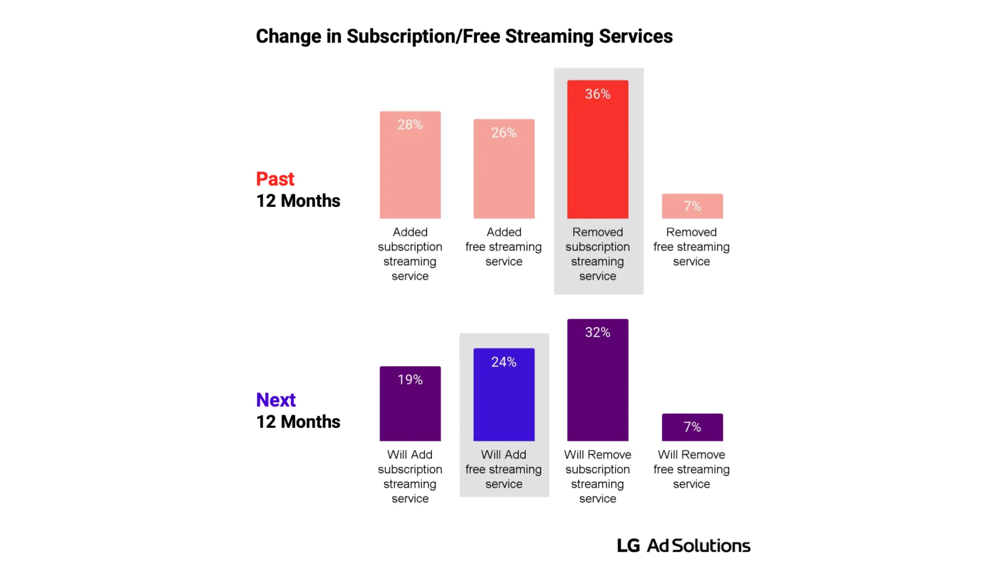 CTV shifts force media strategy pivot as 9 in 10 homes connect TVs