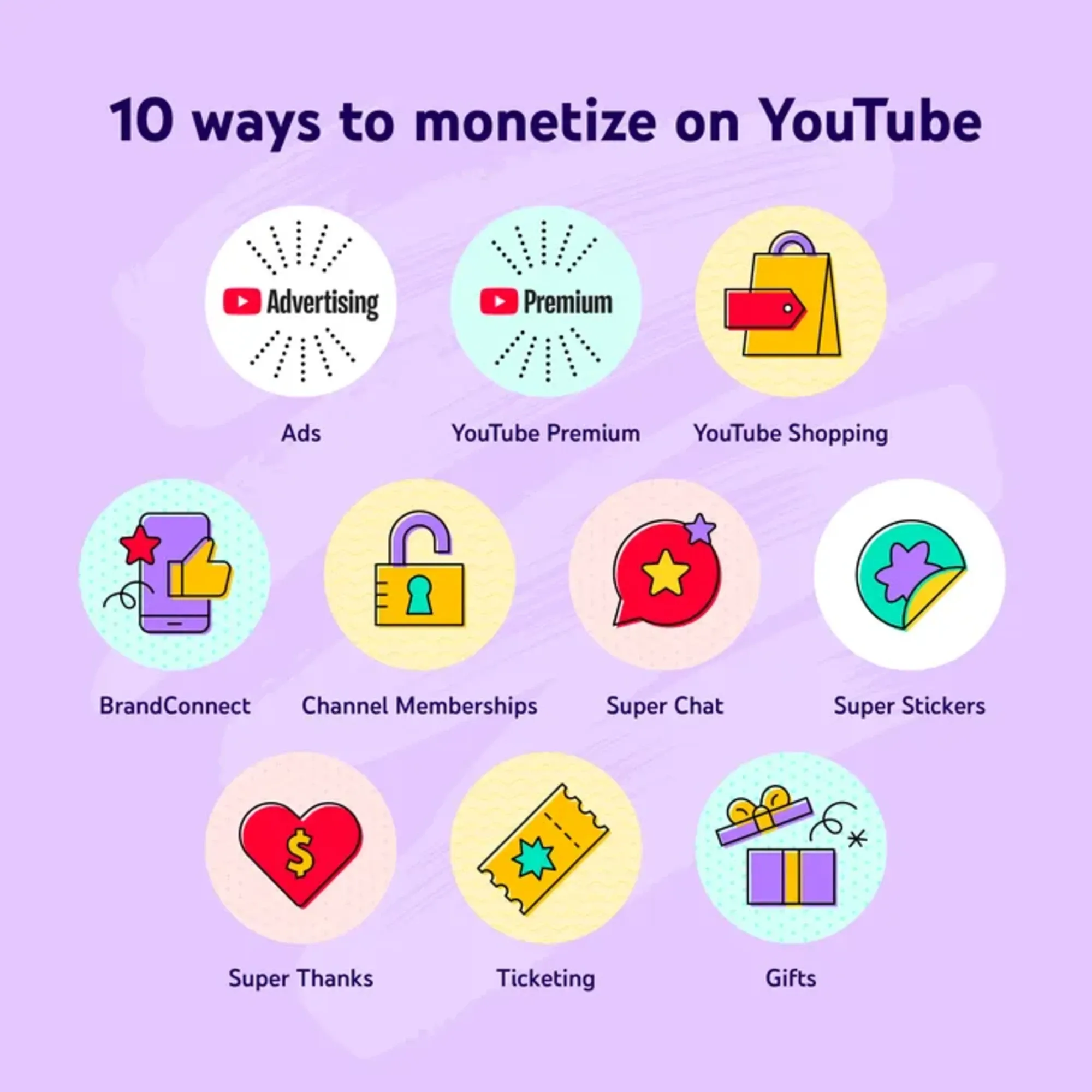 YouTube details 10 diverse revenue streams for creator monetization