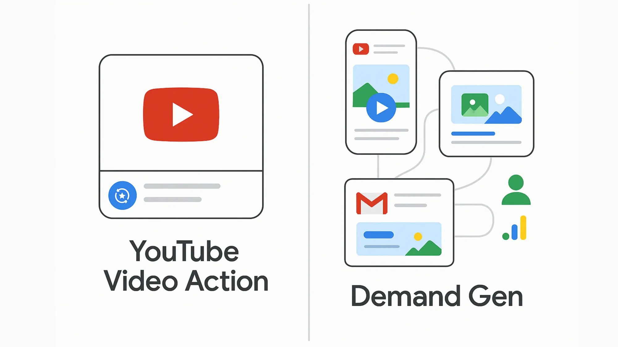 Google phases out YouTube video action ads for Demand Gen