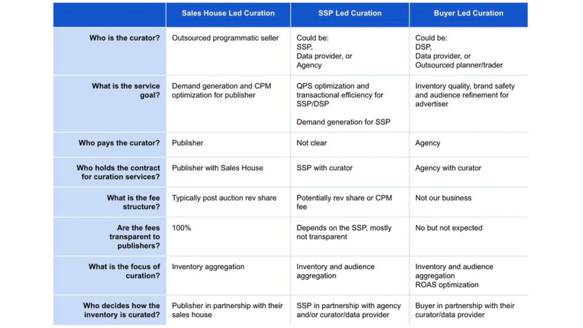 Programmatic Curation Explainer - IAB Australia
