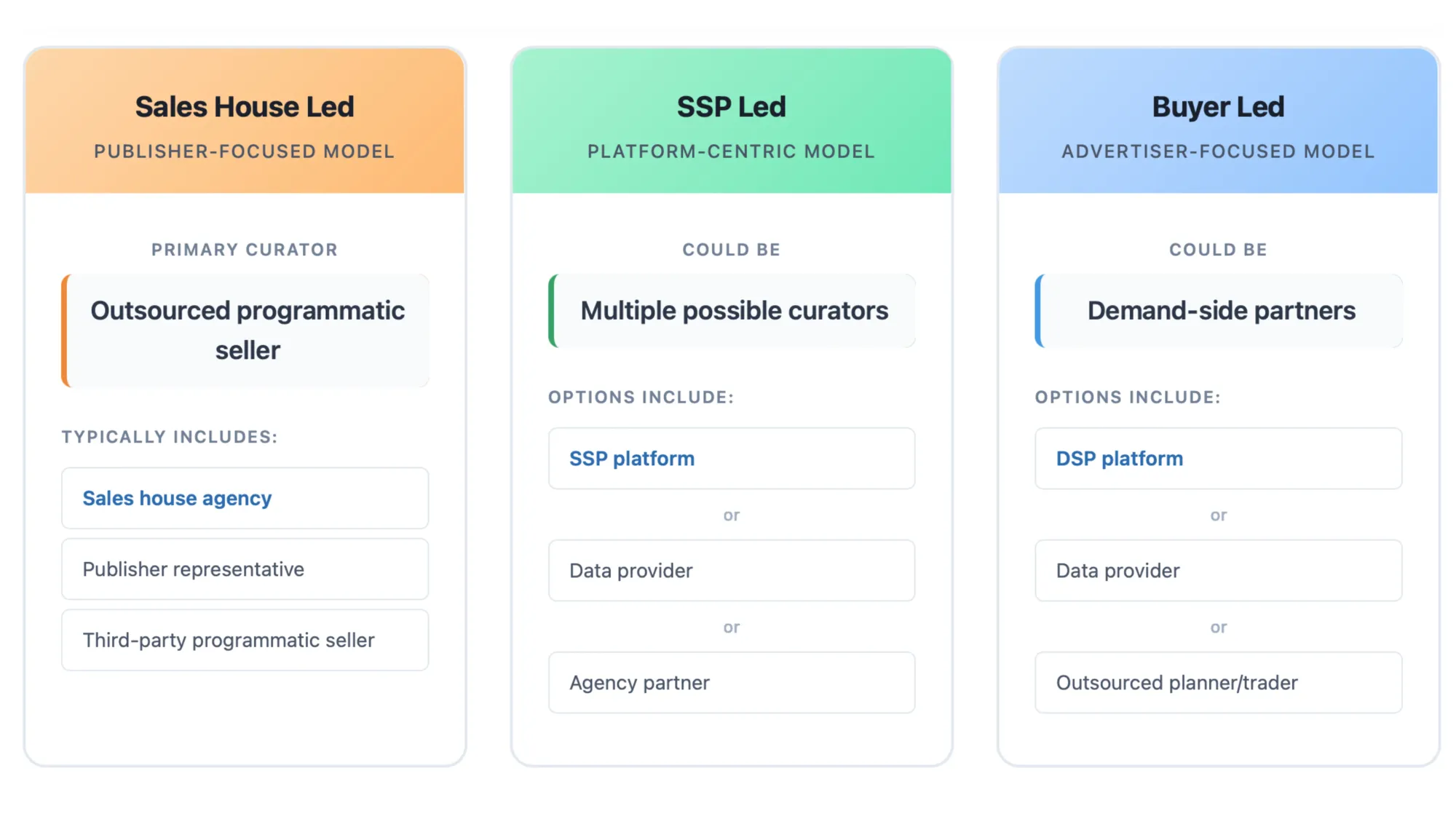 Industry adopts programmatic curation standards after IAB framework gains traction