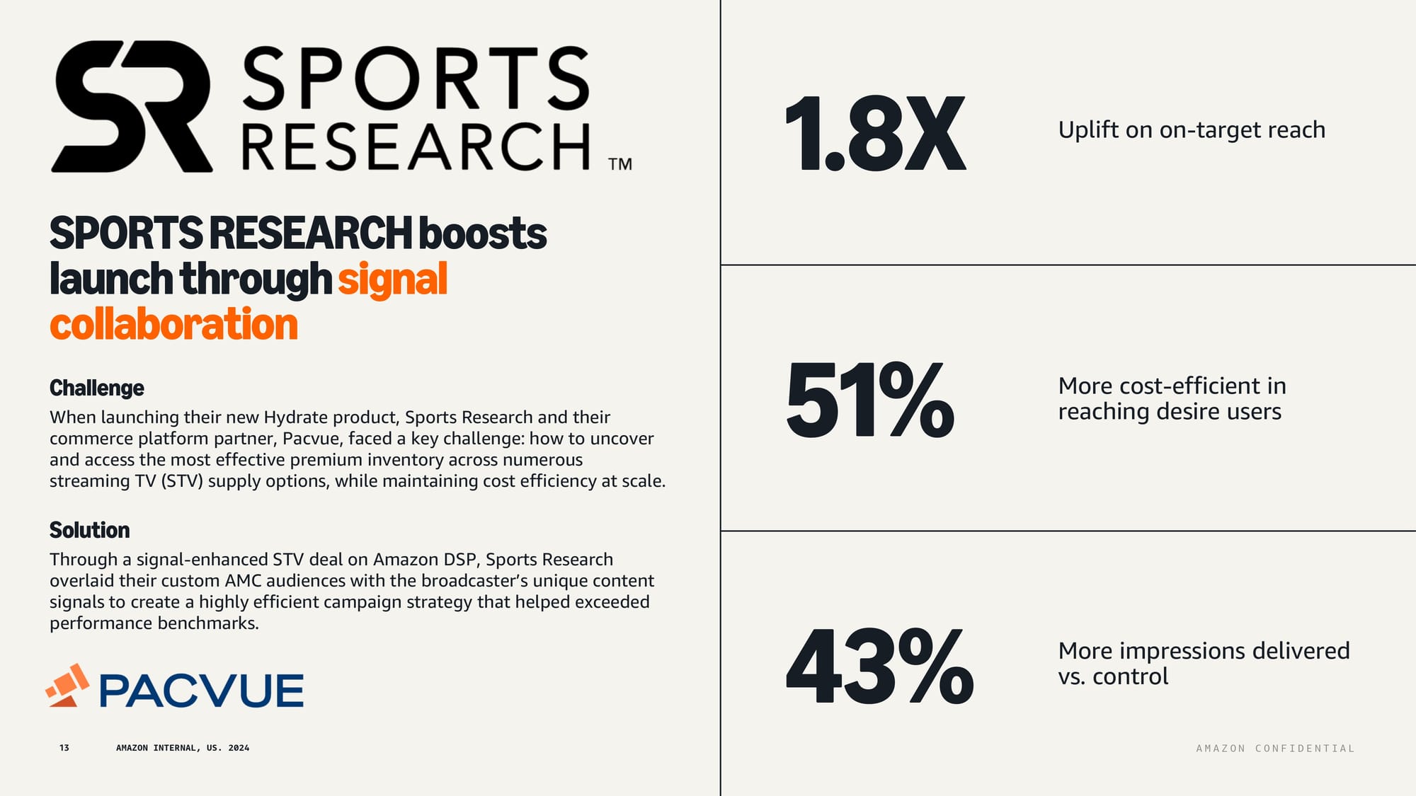 Sports Research and Pacvue case study showing 1.8X reach uplift through signal collaboration
