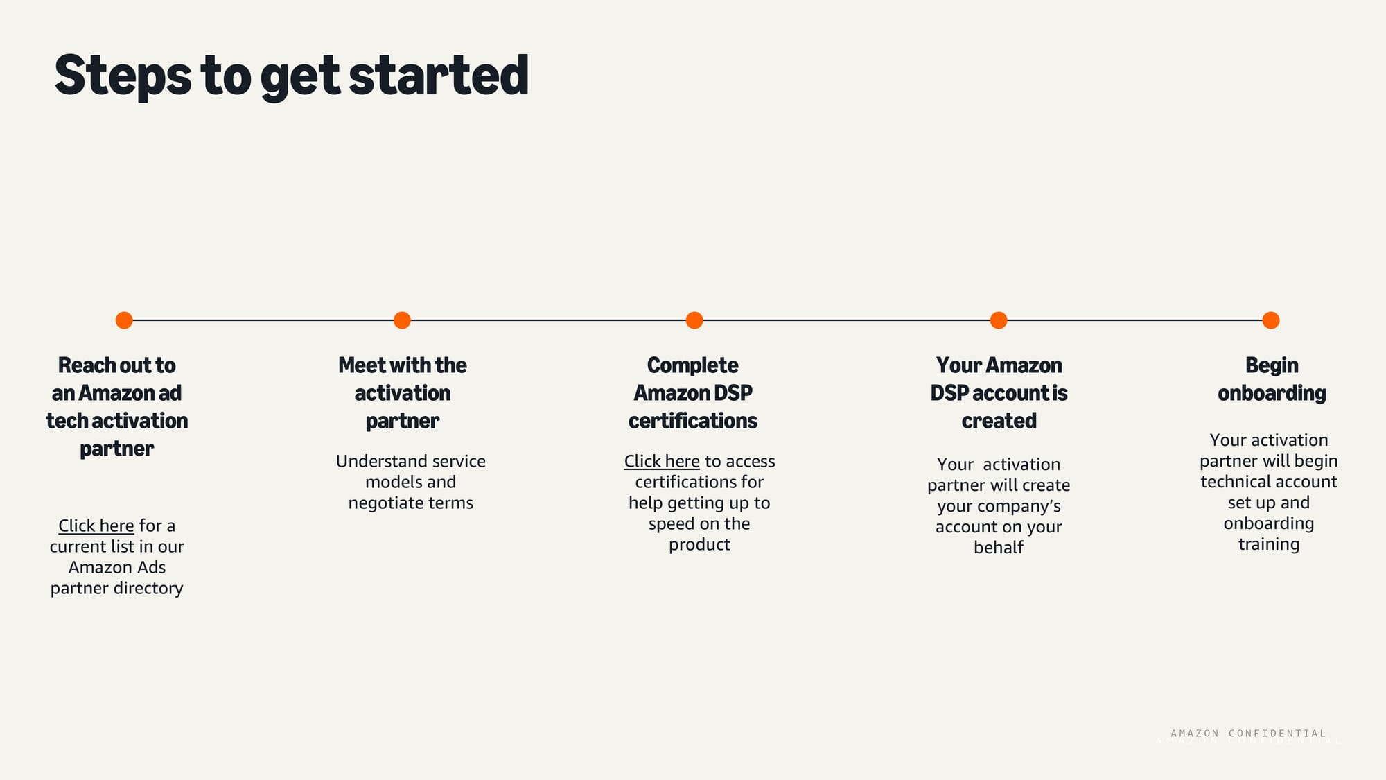 Five-step process for getting started with Amazon ad tech activation partners and DSP access