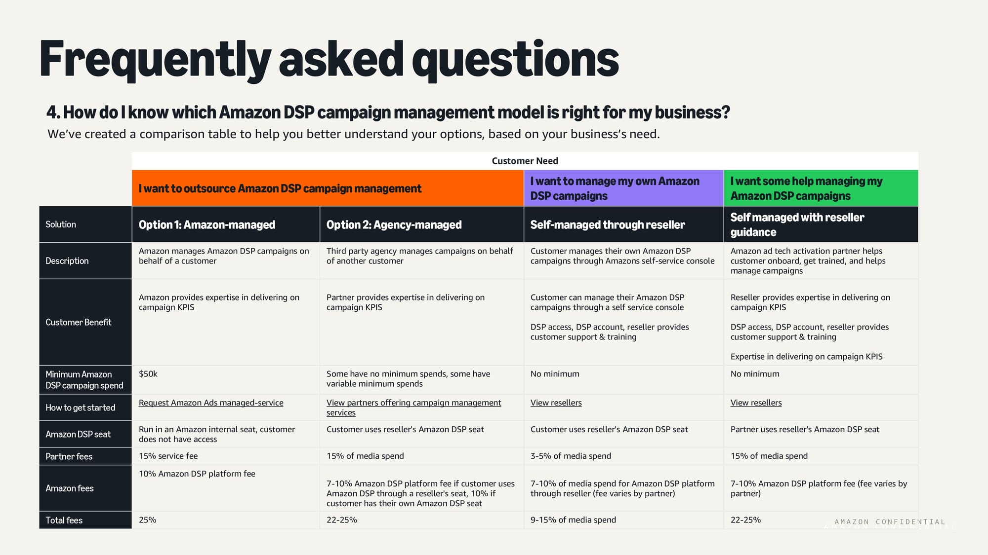 Amazon DSP campaign management comparison table showing four options from managed to self-service