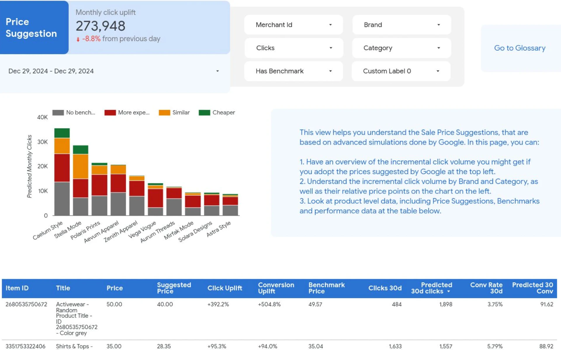 Google releases open-source Merch Intel dashboard