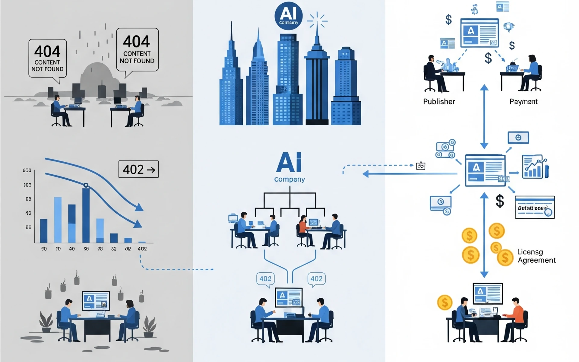 Three AI content futures: creator extinction, corporate control, or balanced Netflix-style markets