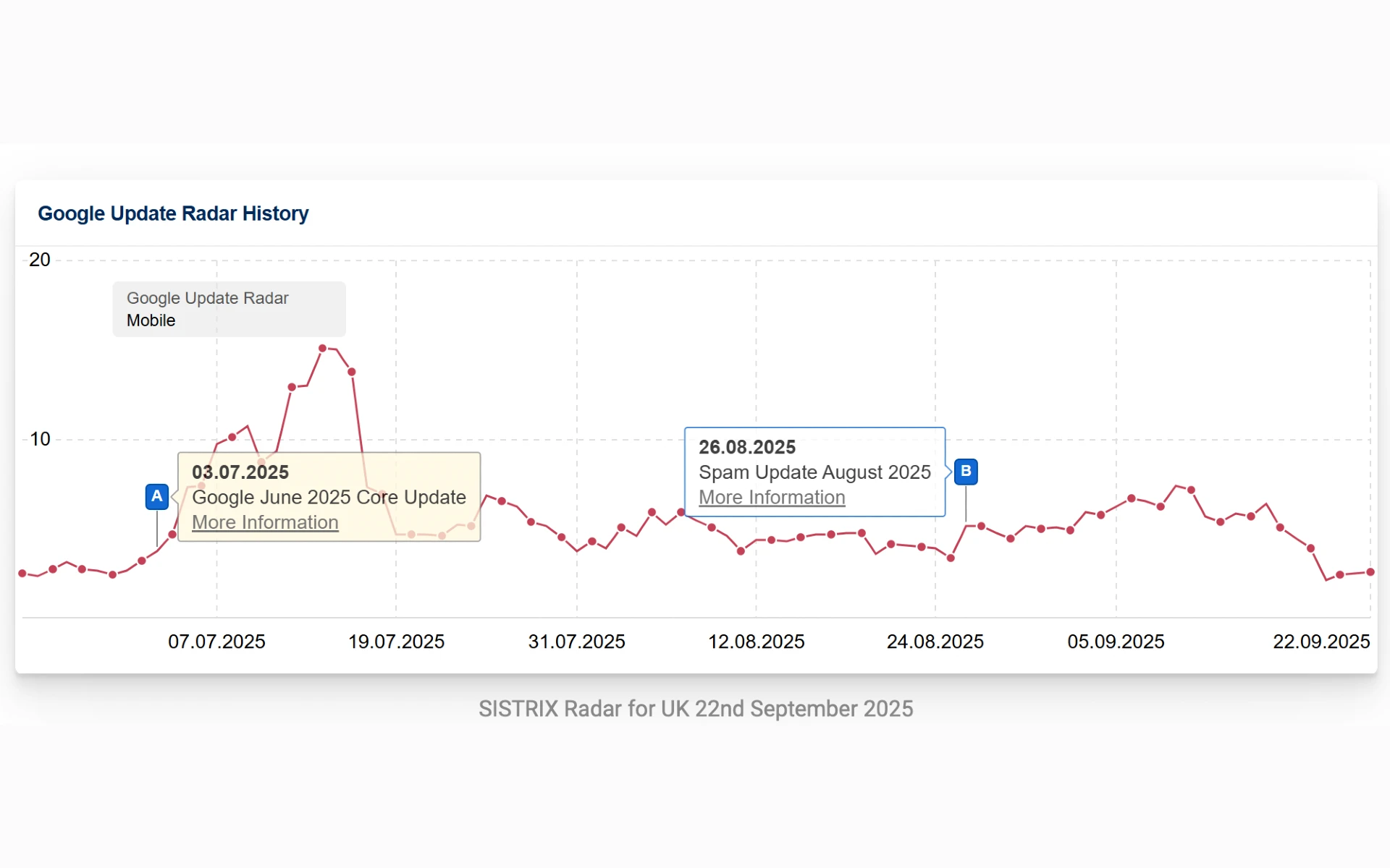 August 2025 spam update completes four-week rollout