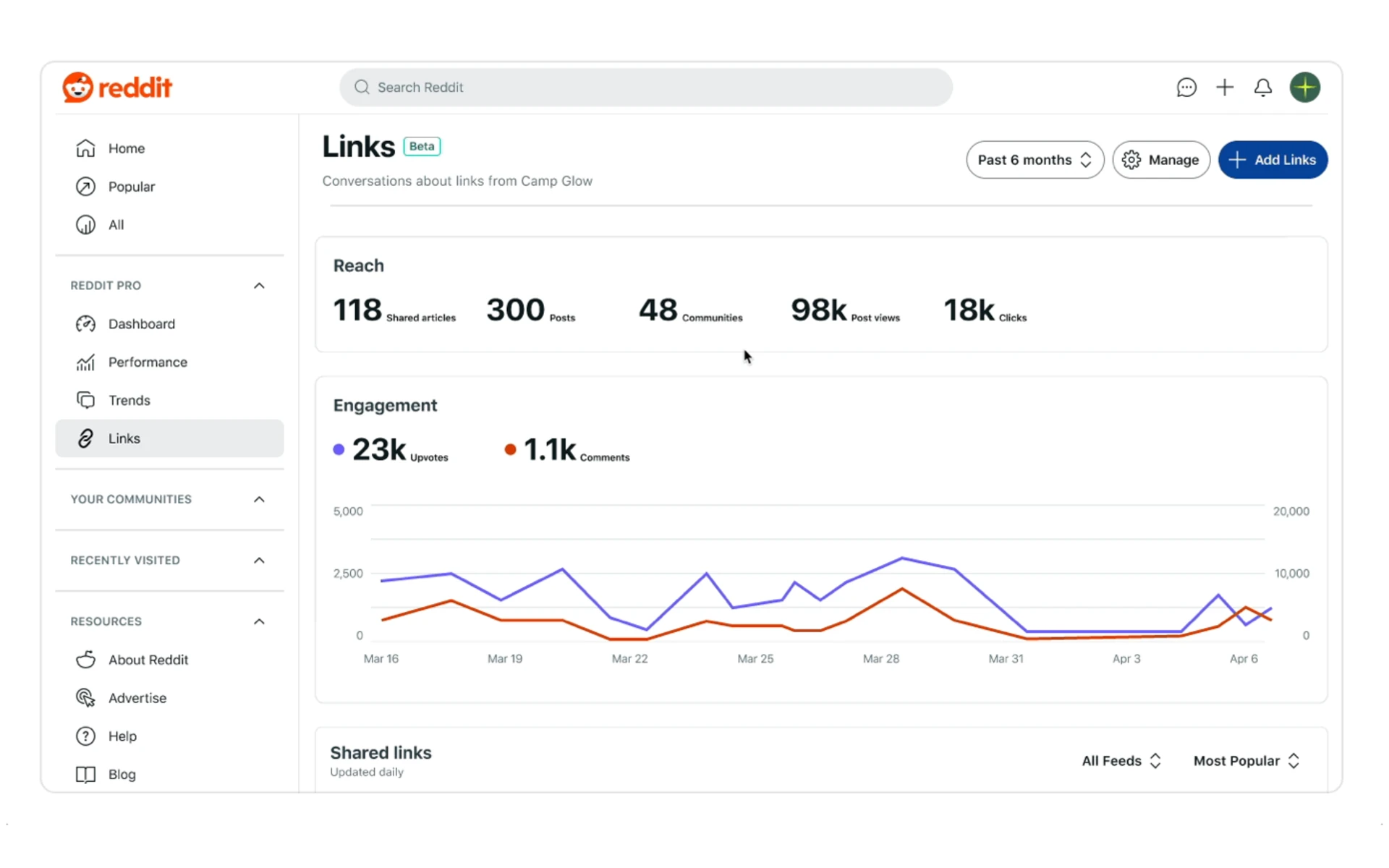 Reddit expands publisher reach with new Pro tools and enhanced link viewing