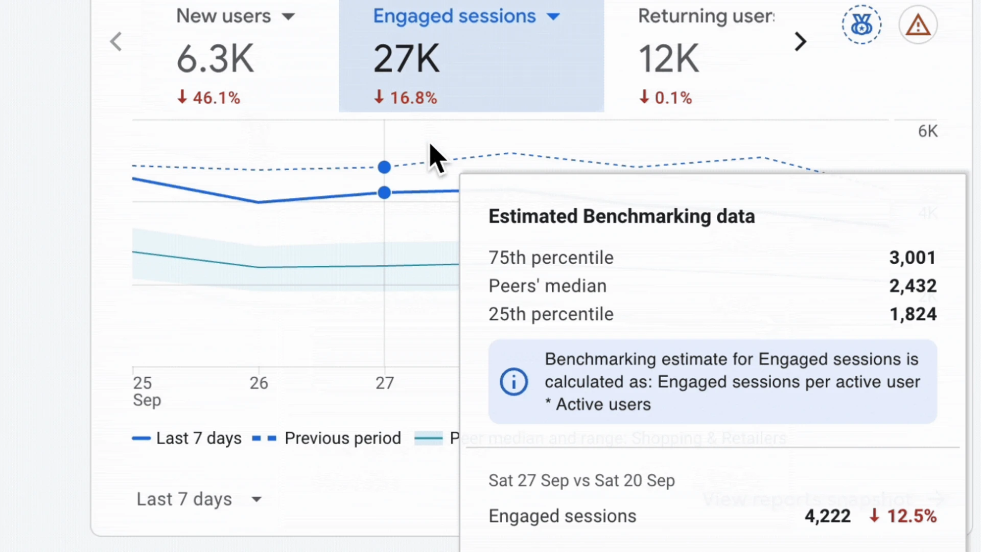 Google Analytics expands benchmarking to include absolute metrics
