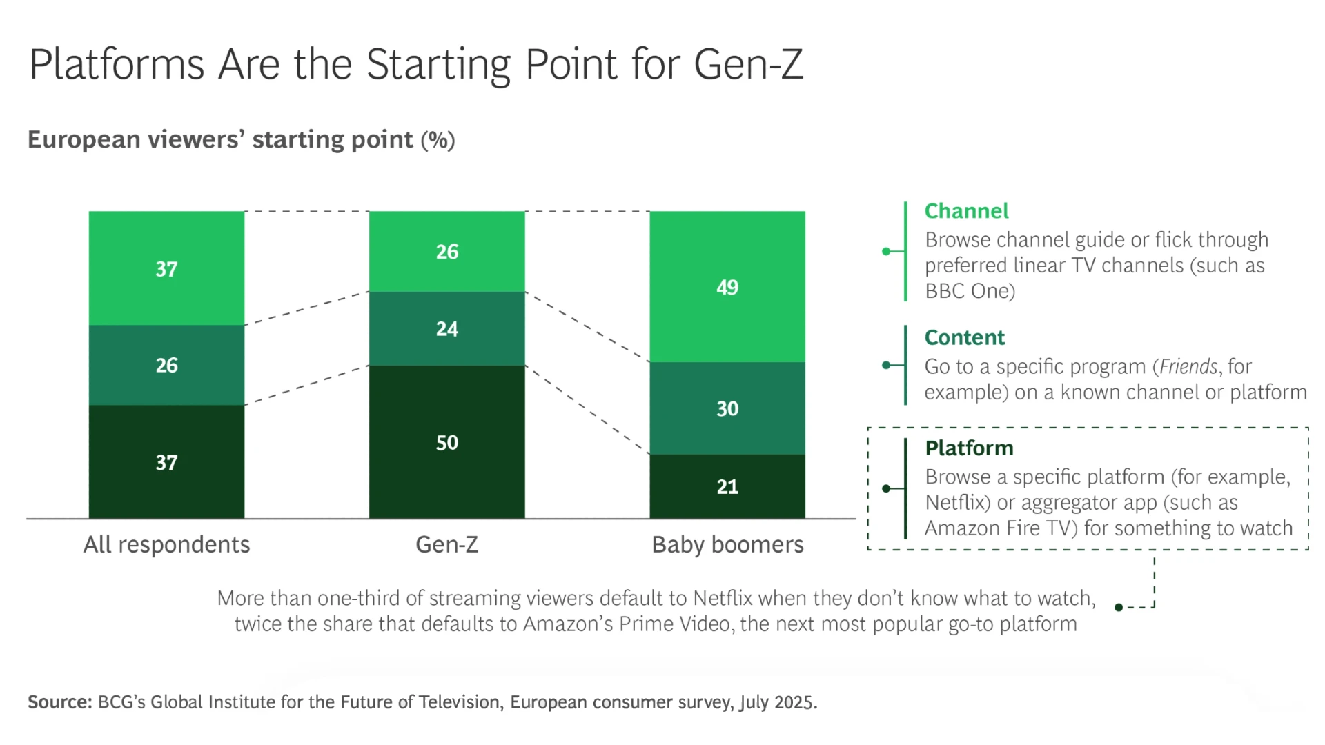European broadcasters face mounting streaming competition