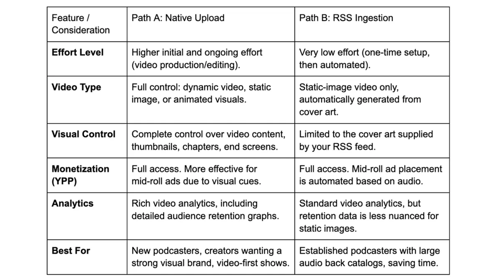 YouTube podcast setup: two distinct paths for creators