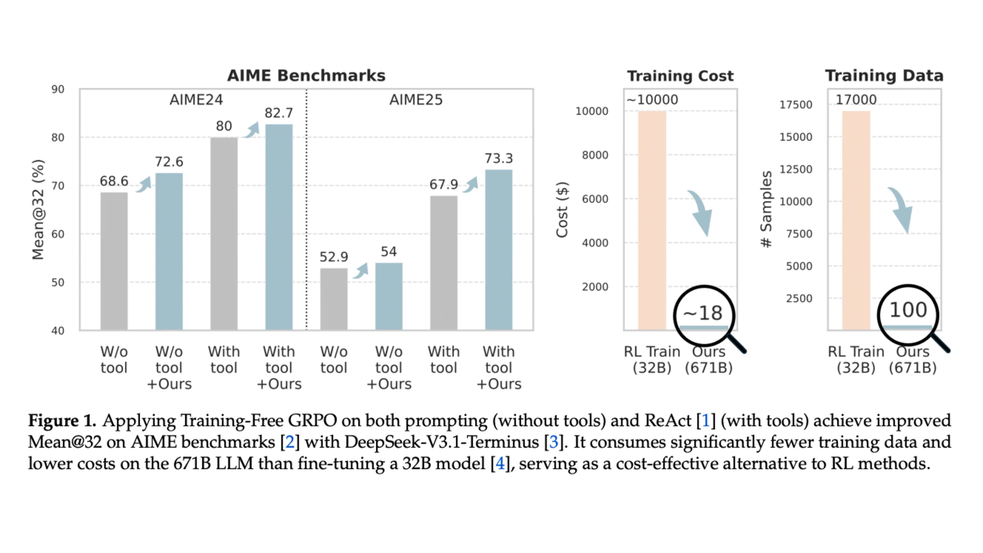 Chinese researchers develop cheaper way to train AI without expensive updates