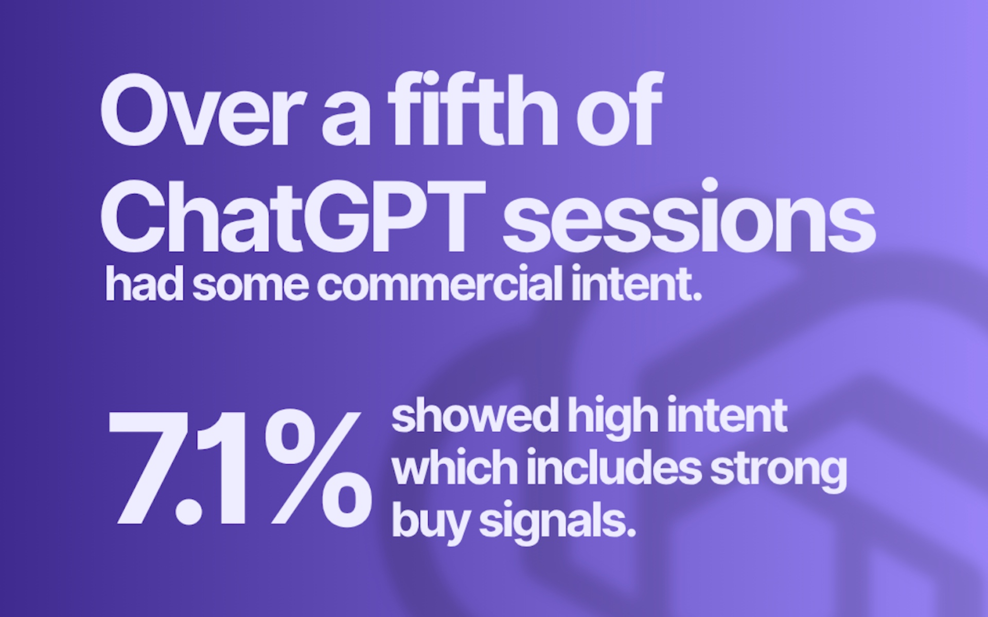 One in five ChatGPT conversations show commercial intent