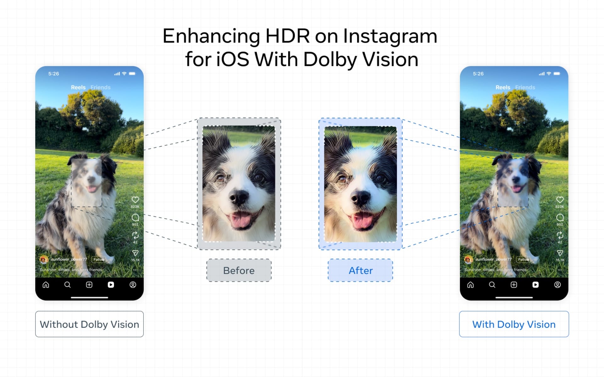 Meta enables Dolby Vision HDR on Instagram with compressed metadata