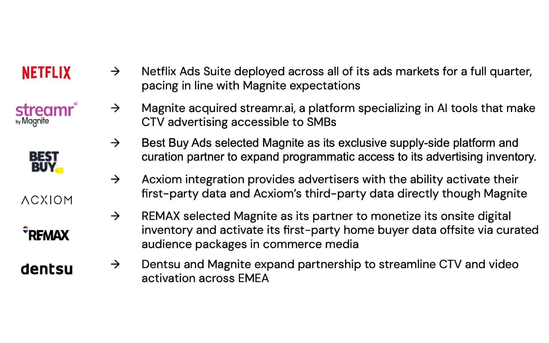 Magnite reports strong Q3 2025 results with CTV growth