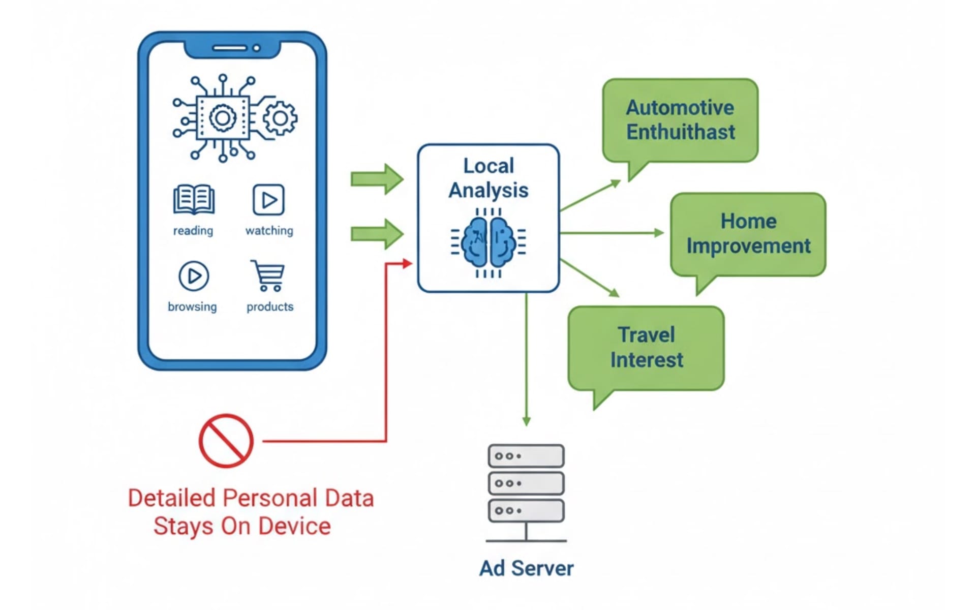 IAB Tech Lab opens agentic framework and on-device AI for publishers