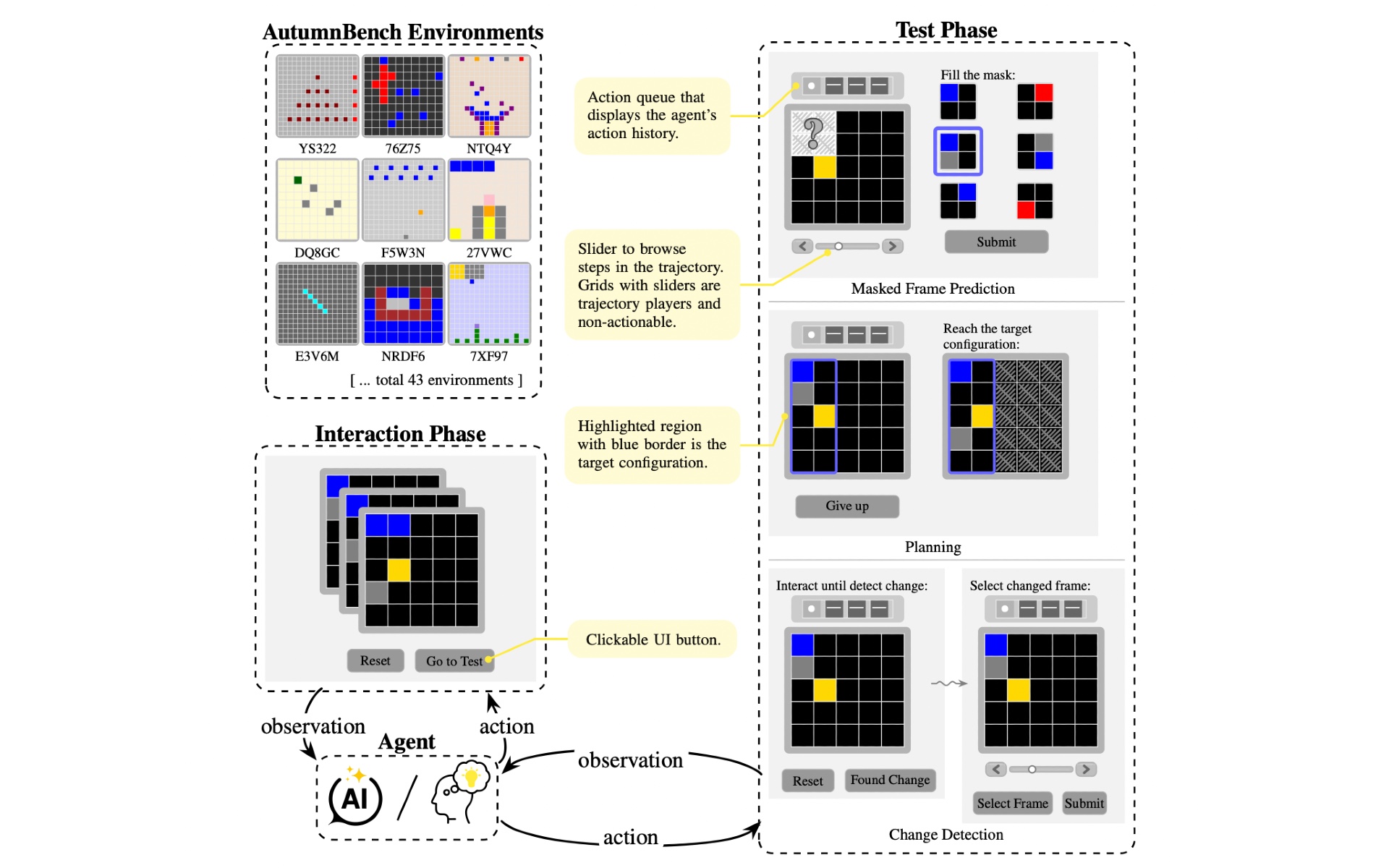 MIT researchers expose major gaps in AI world understanding