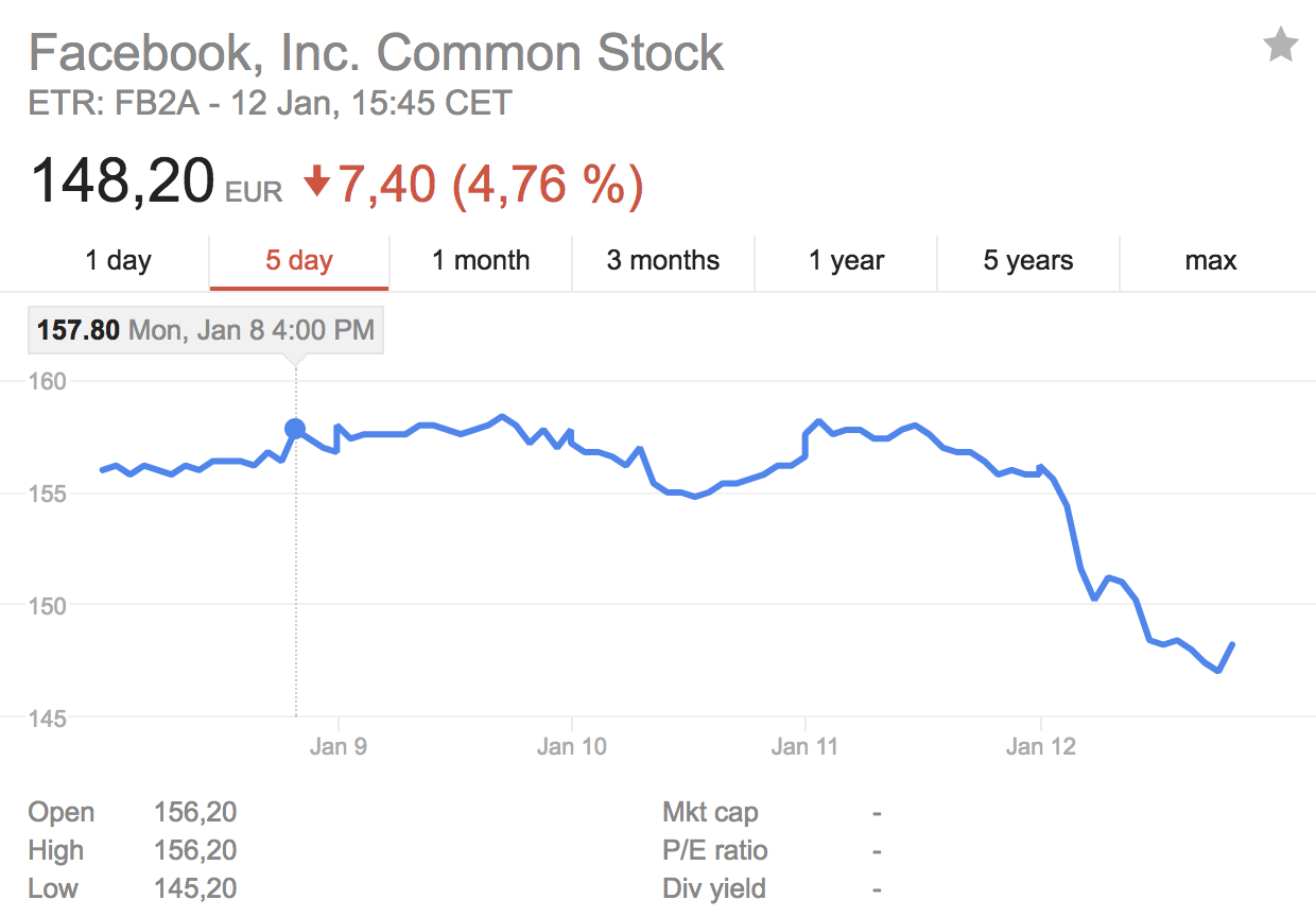 facebook stock