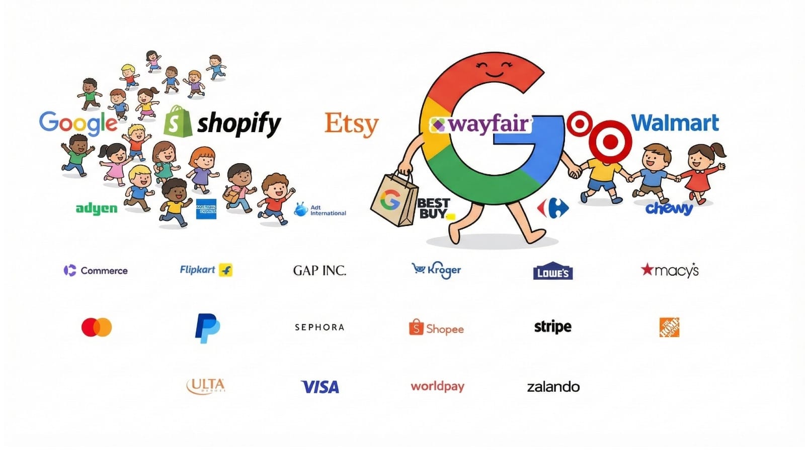 Google leads major retailers in the Universal Commerce Protocol