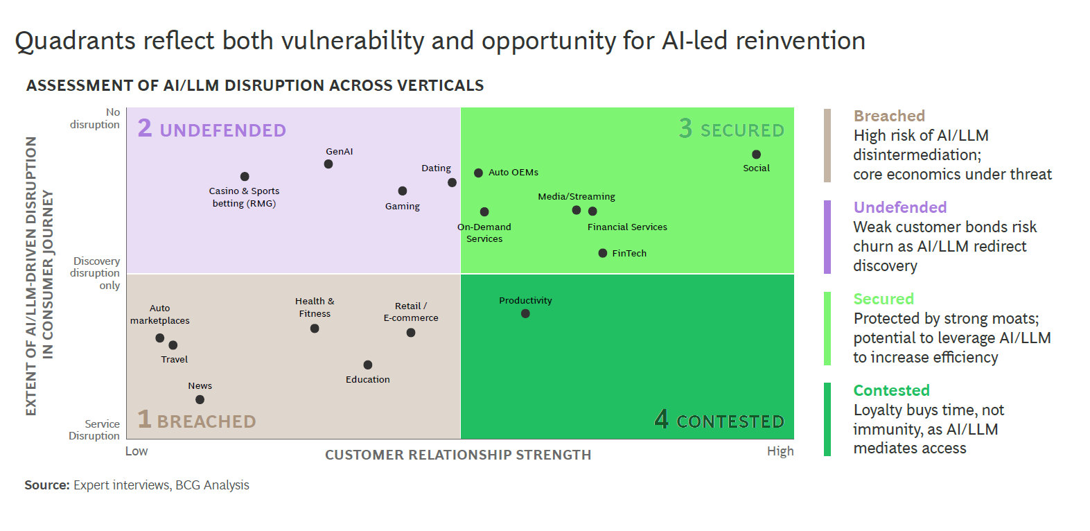 Consumer AI Disruption Index