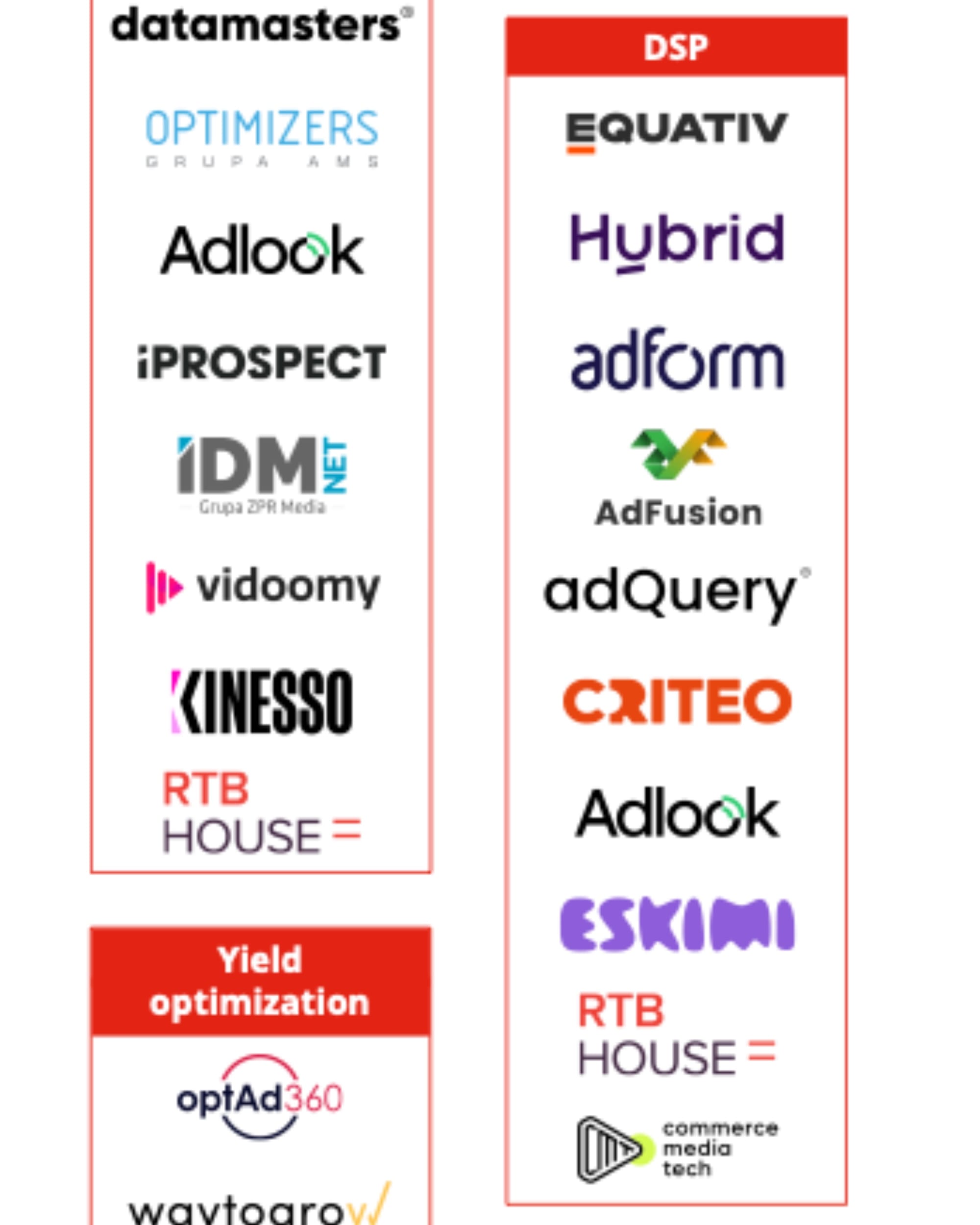 Polish programmatic sector showing DSPs, optimizers and yield tech from IAB Poland 2026 map
